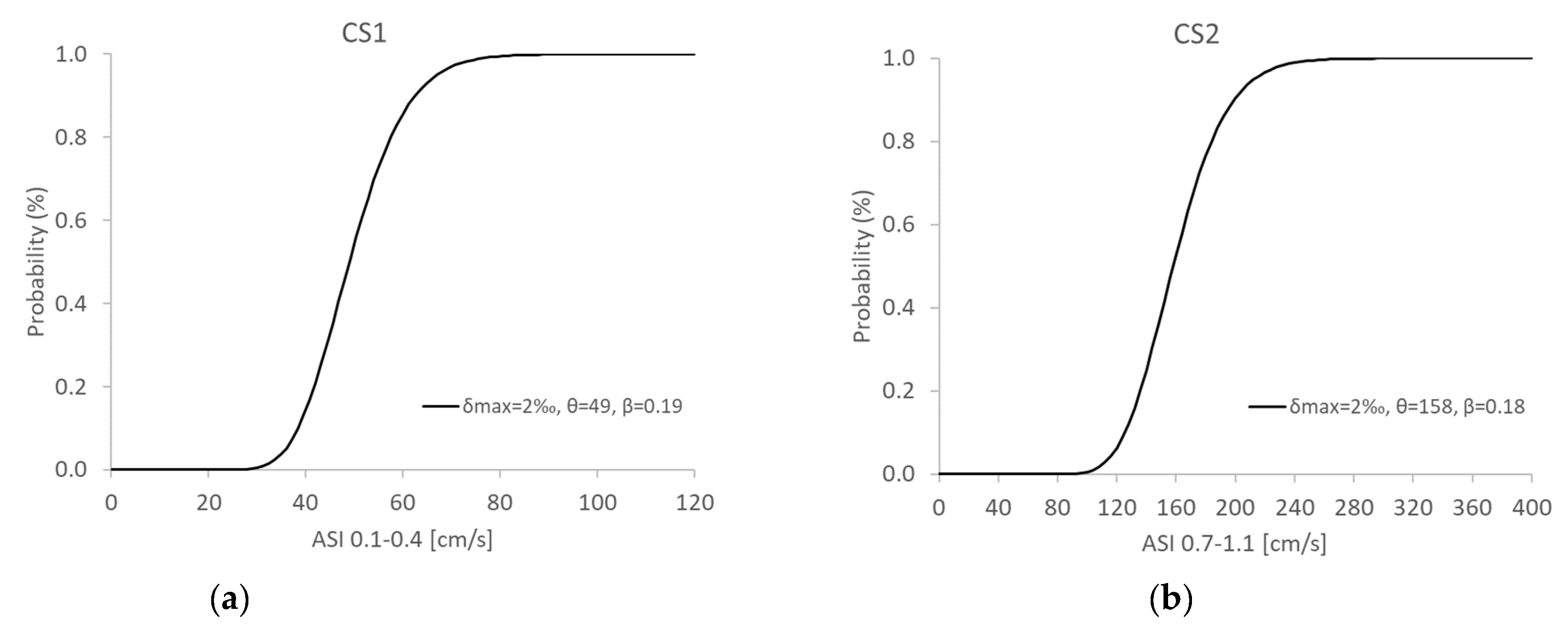 Buildings 12 01213 g016 550