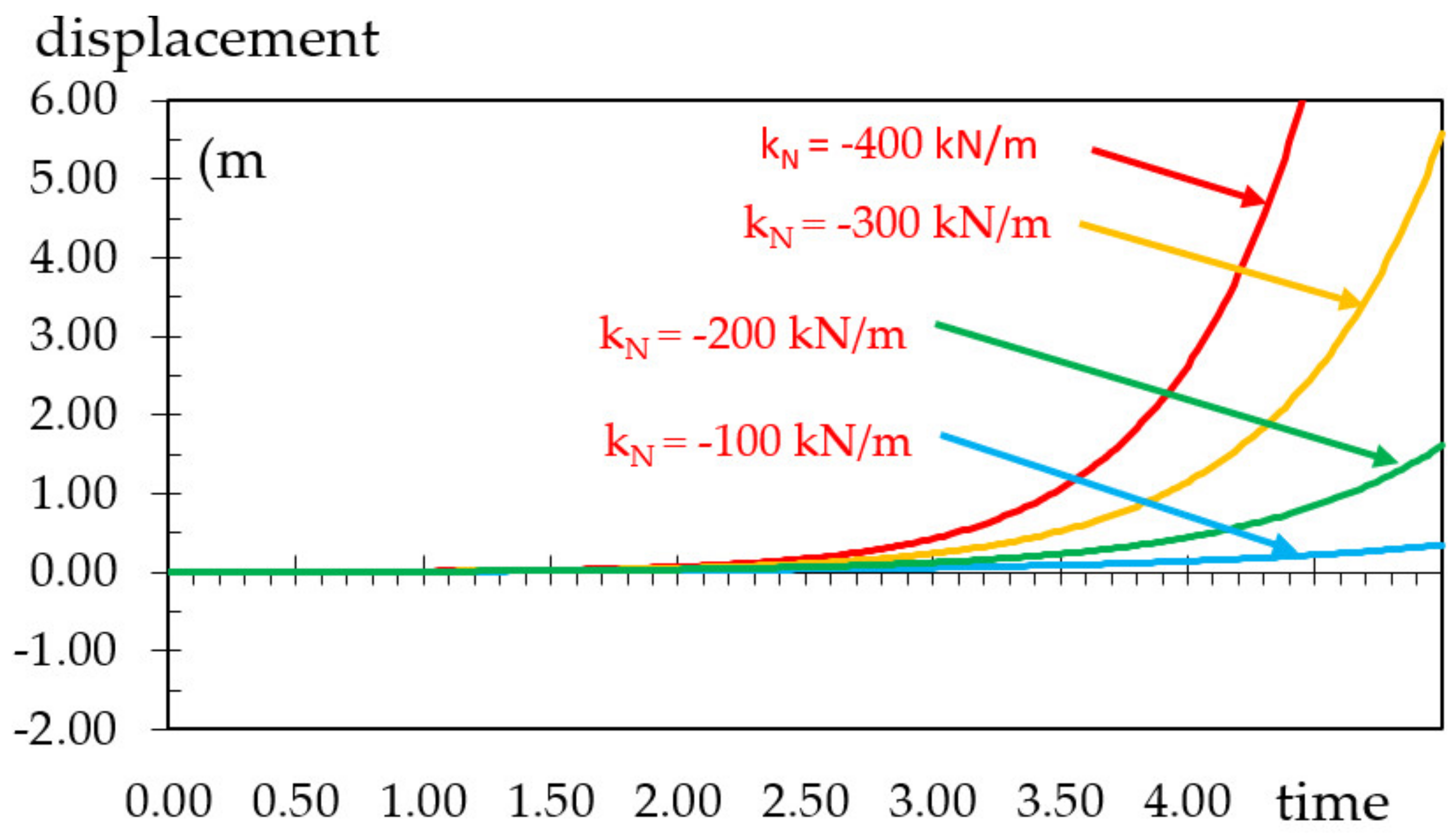 Buildings 12 01214 g006