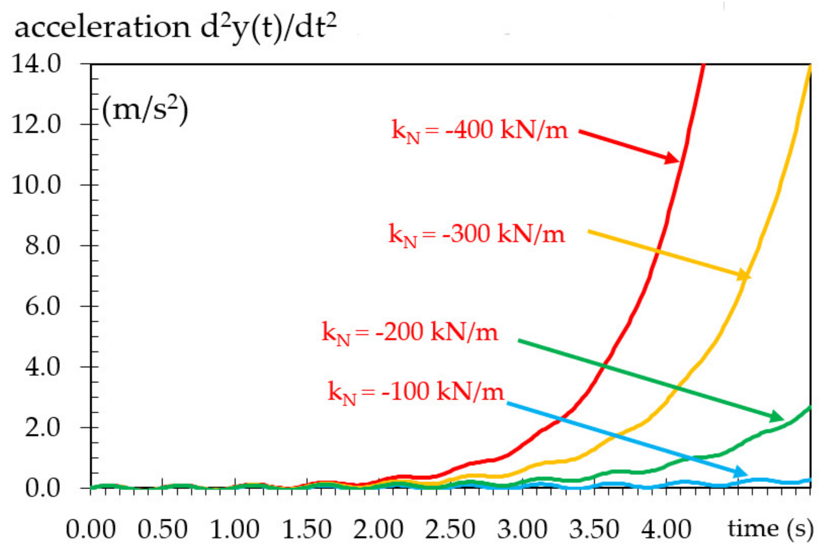 Buildings 12 01214 g008