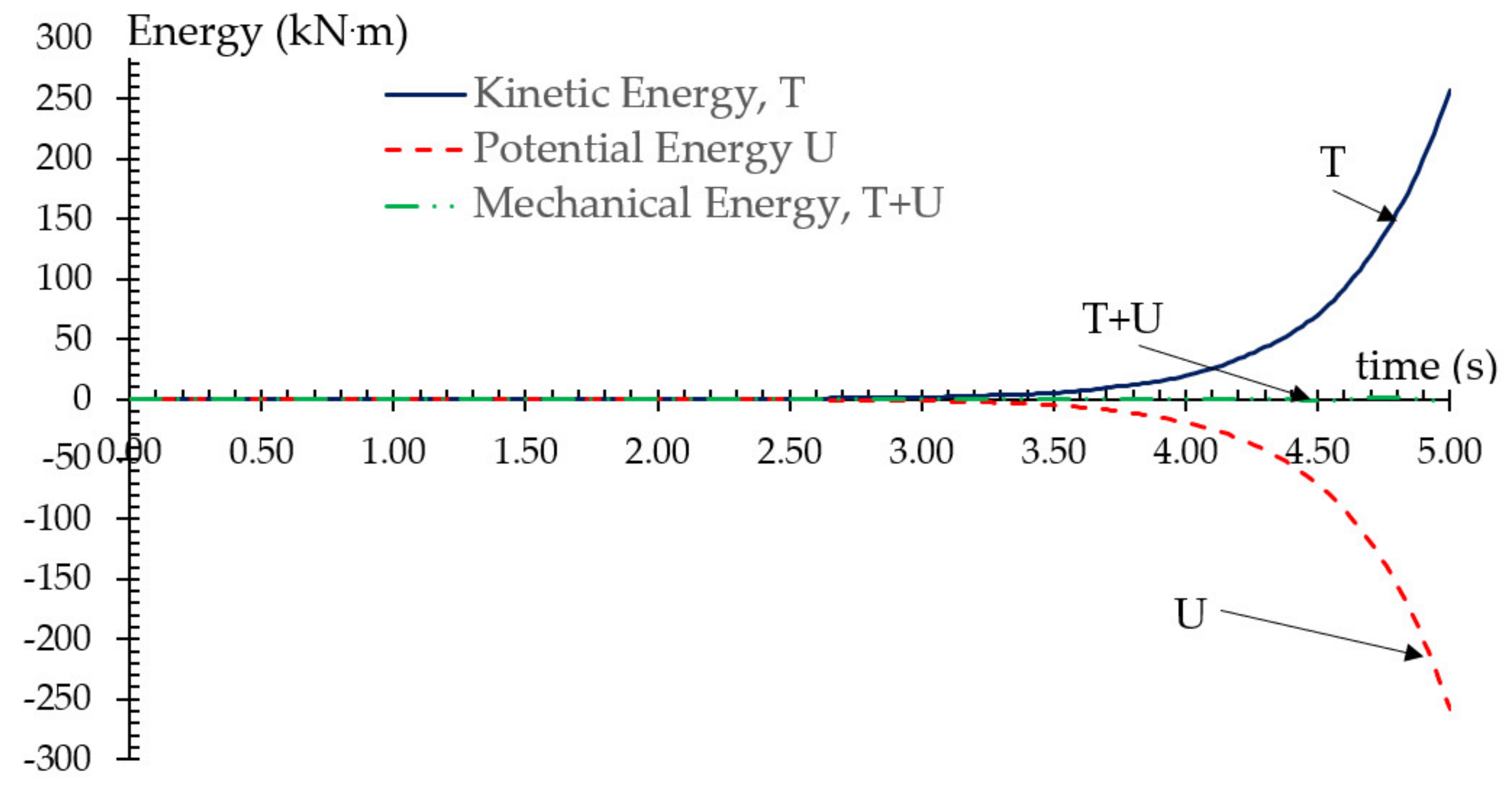 Buildings 12 01214 g009