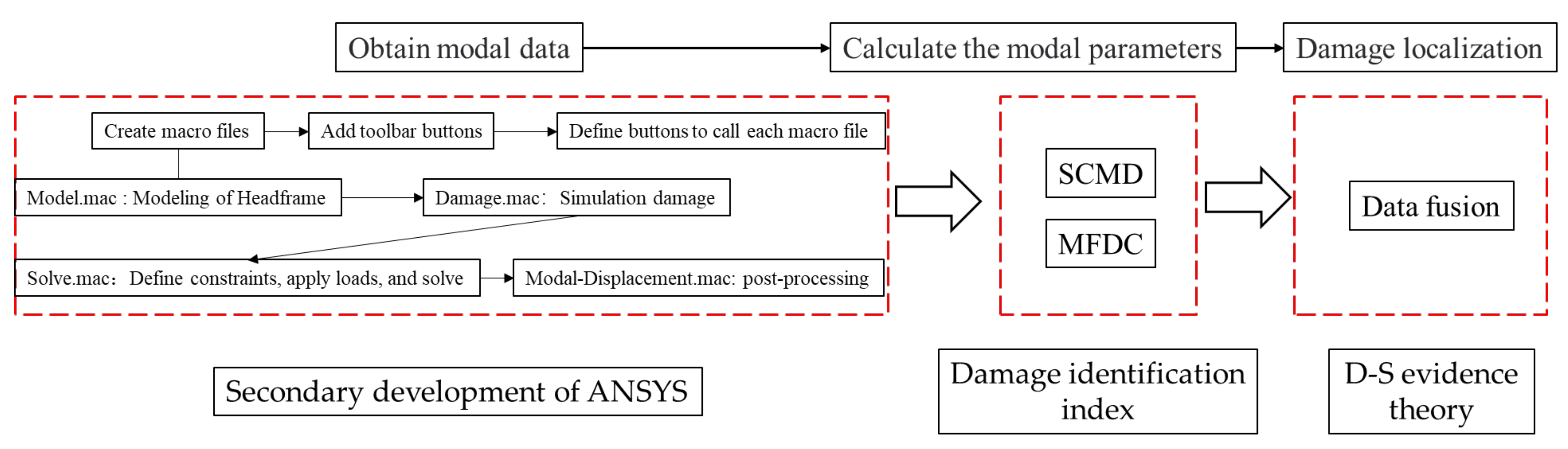 Buildings 12 01215 g001