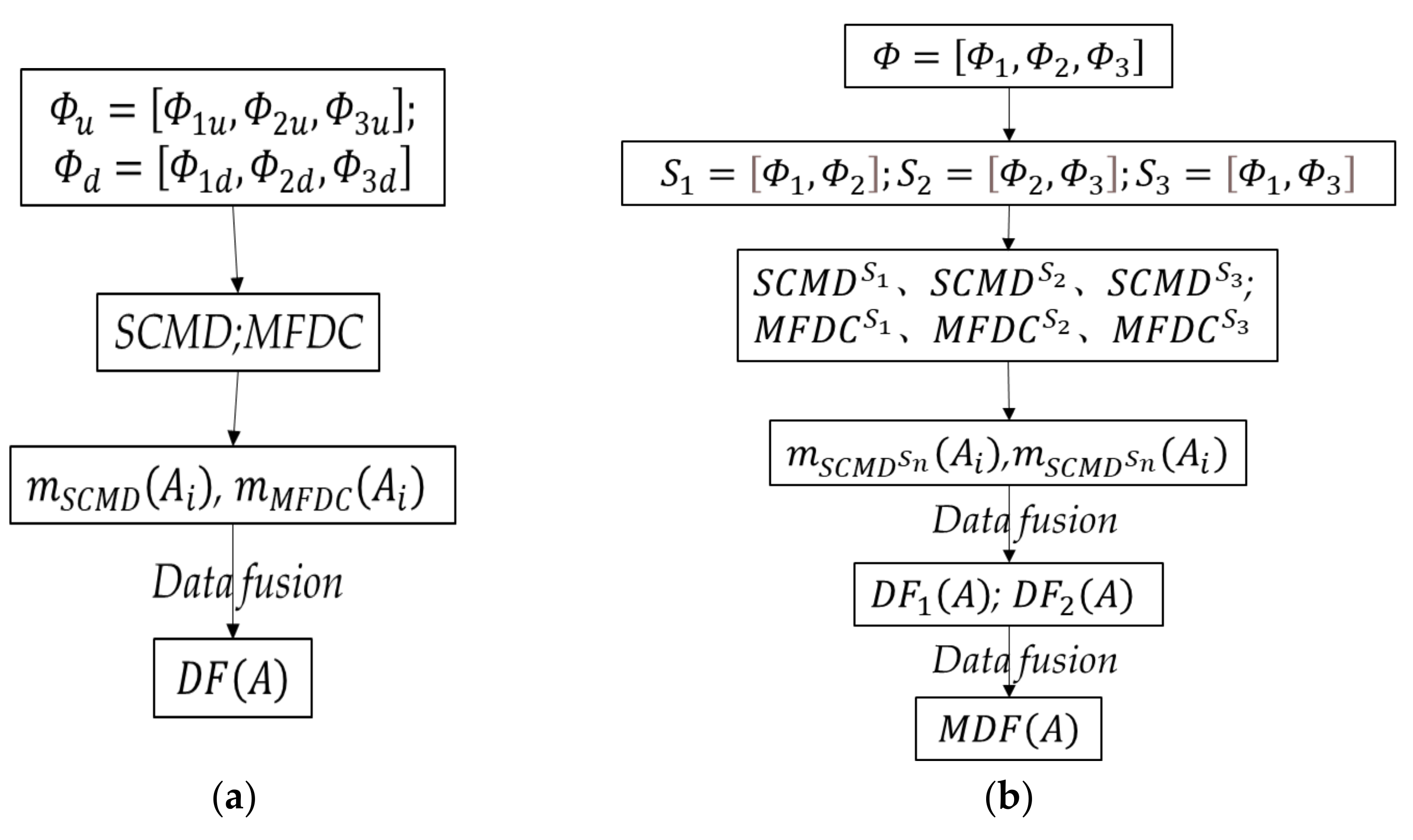 Buildings 12 01215 g002