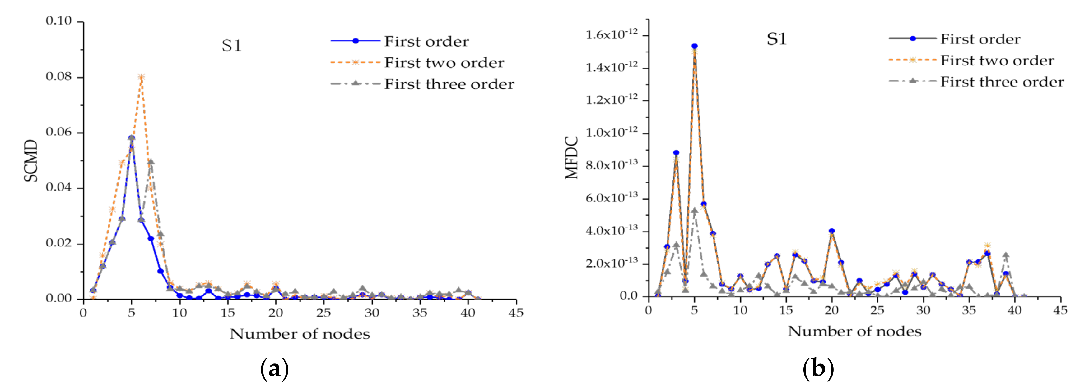 Buildings 12 01215 g007a