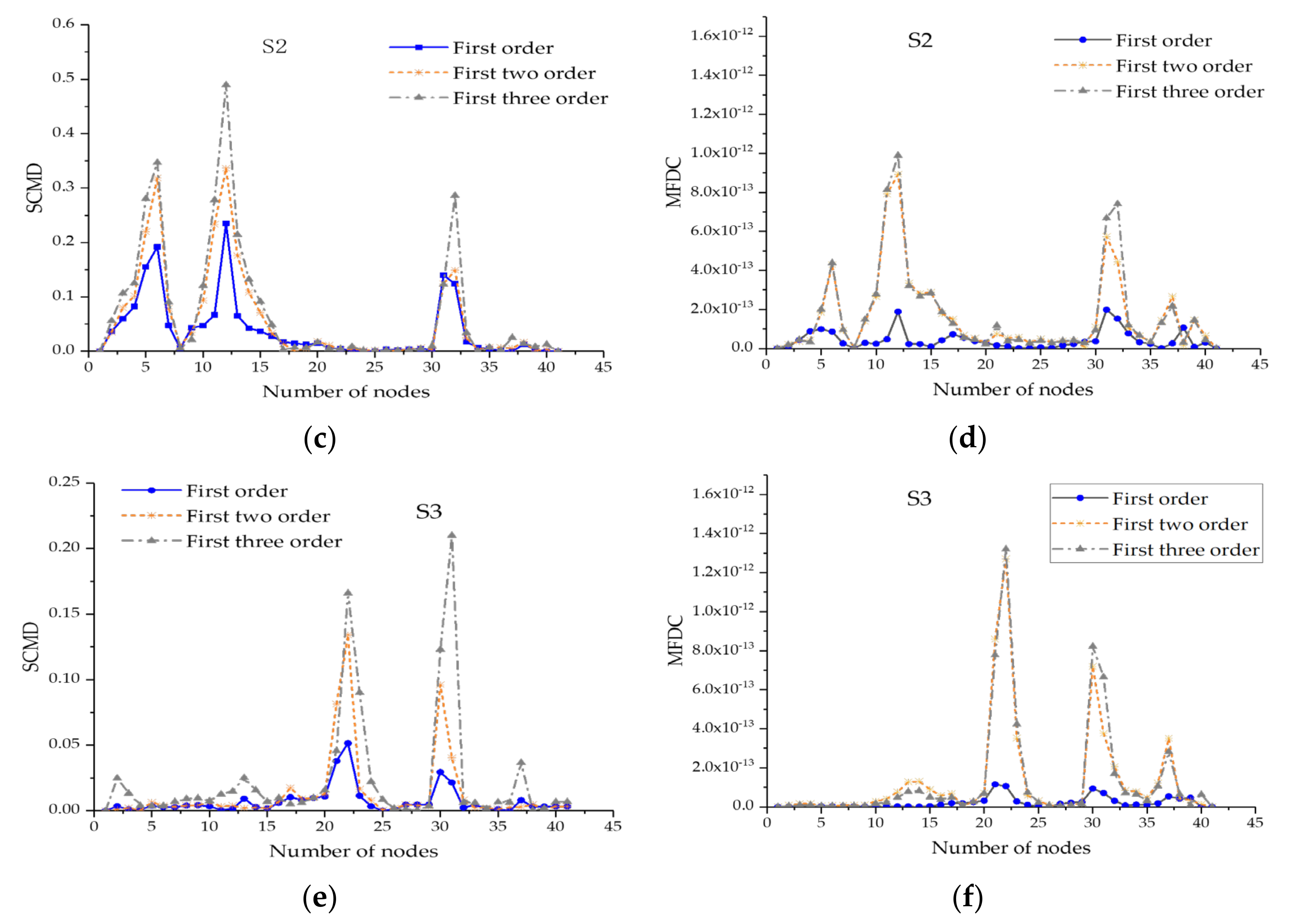 Buildings 12 01215 g007b