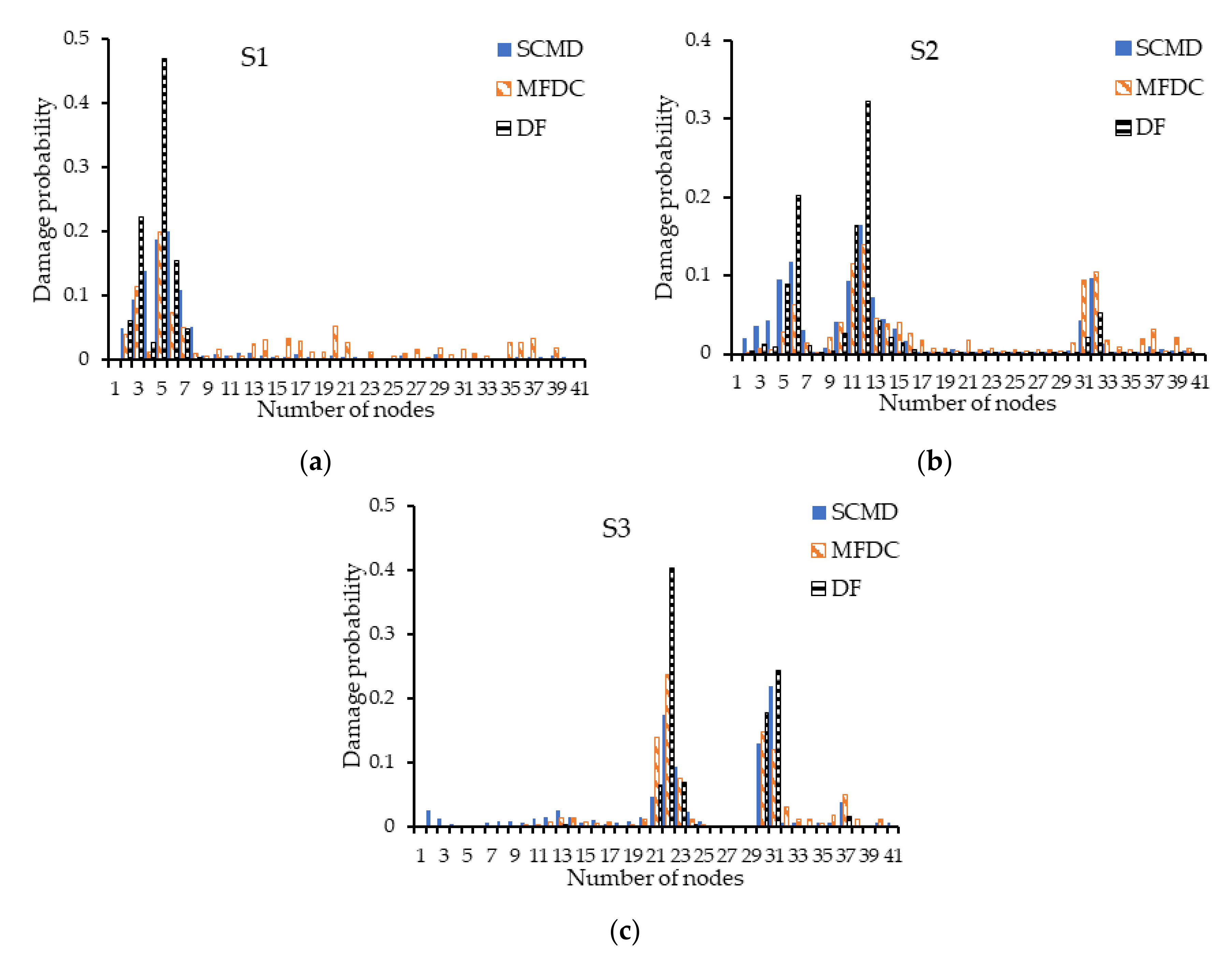 Buildings 12 01215 g008