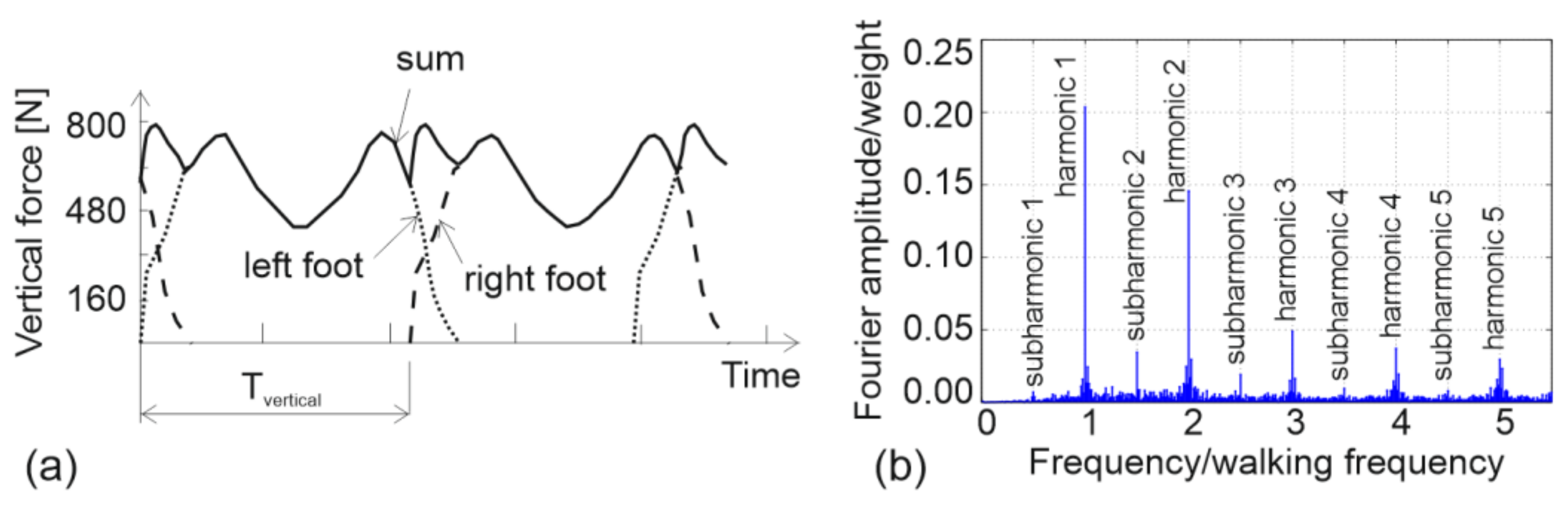 Buildings 12 01216 g002 550