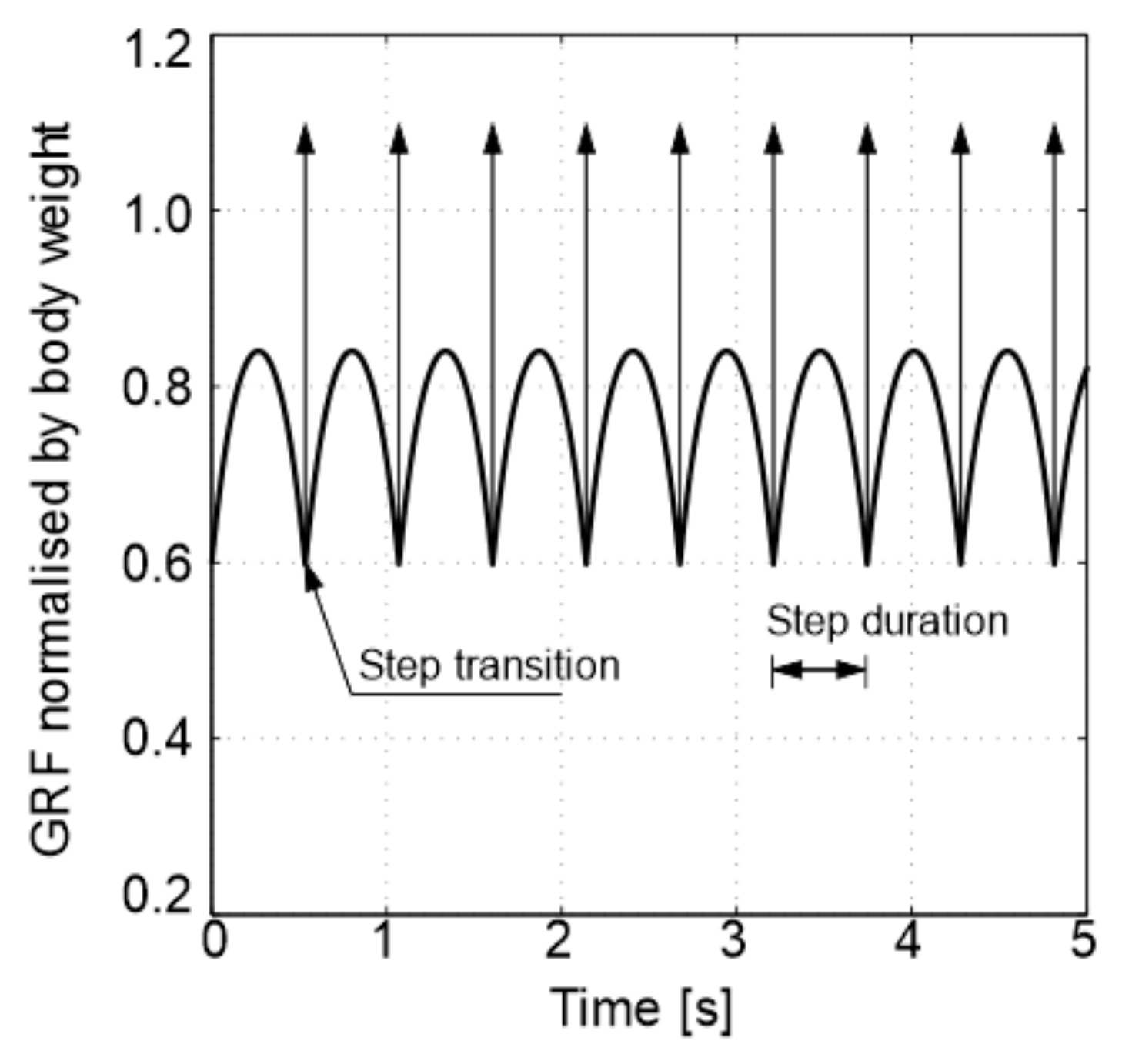 Buildings 12 01216 g007 550