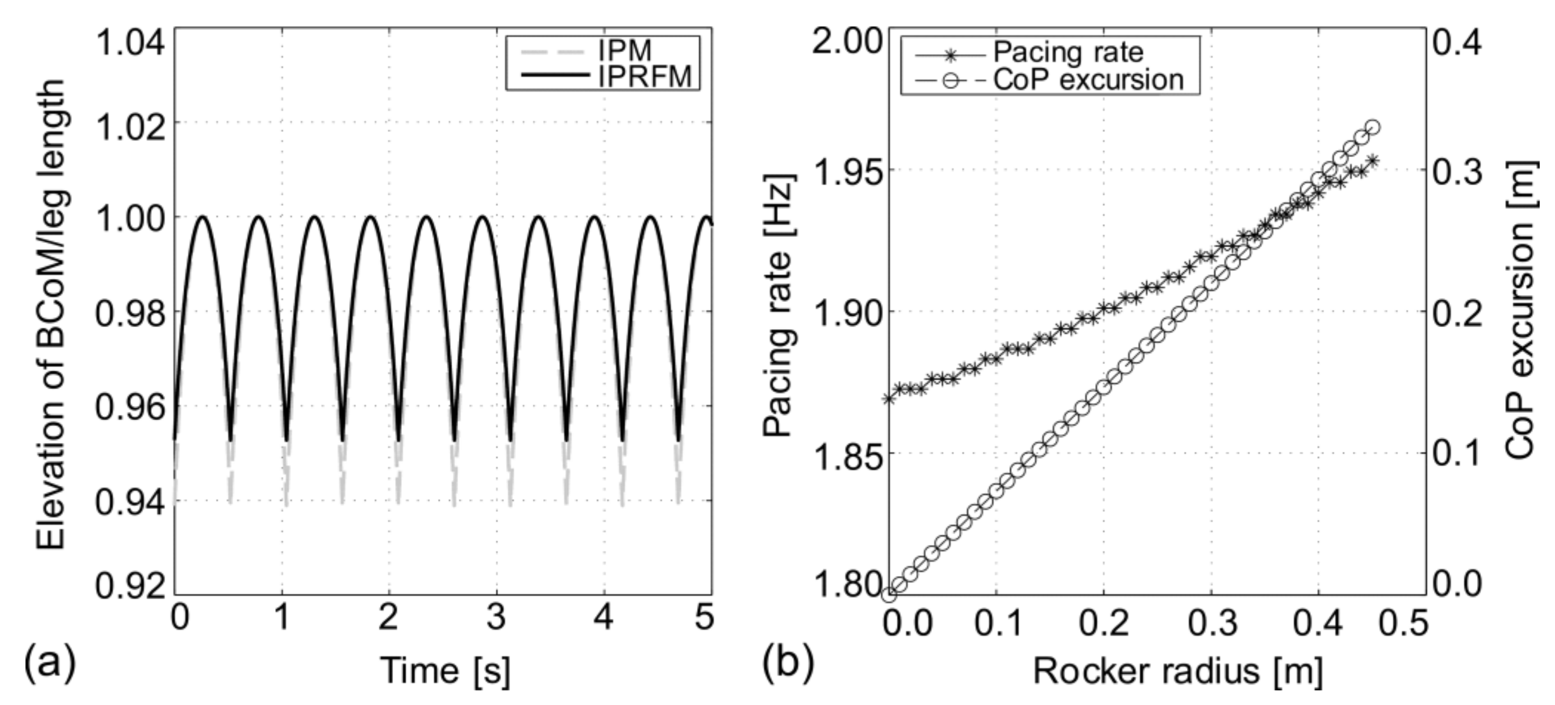 Buildings 12 01216 g011 550
