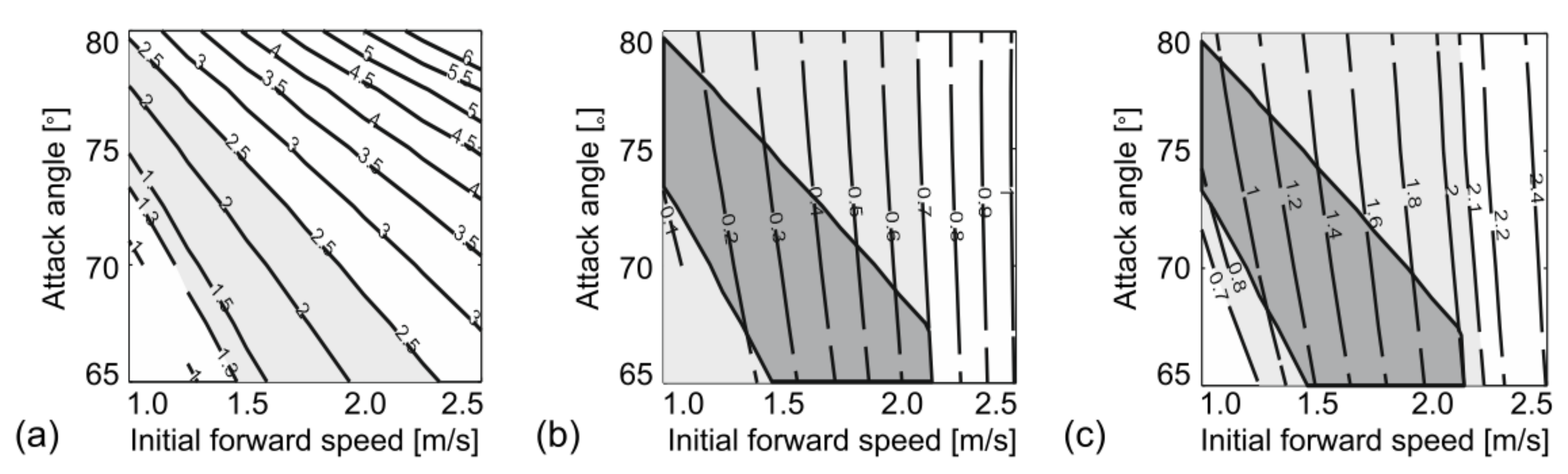 Buildings 12 01216 g012 550