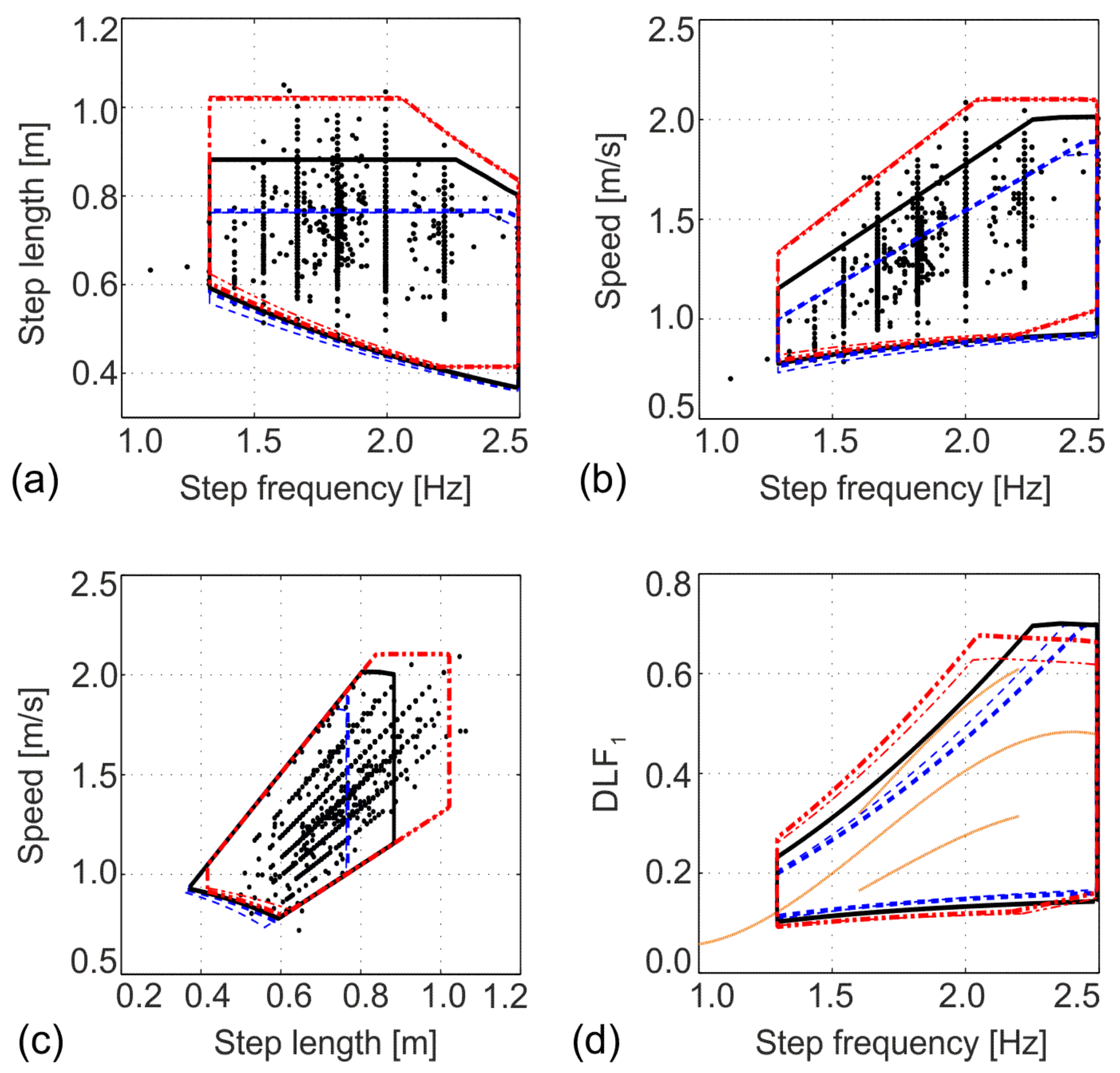 Buildings 12 01216 g013 550