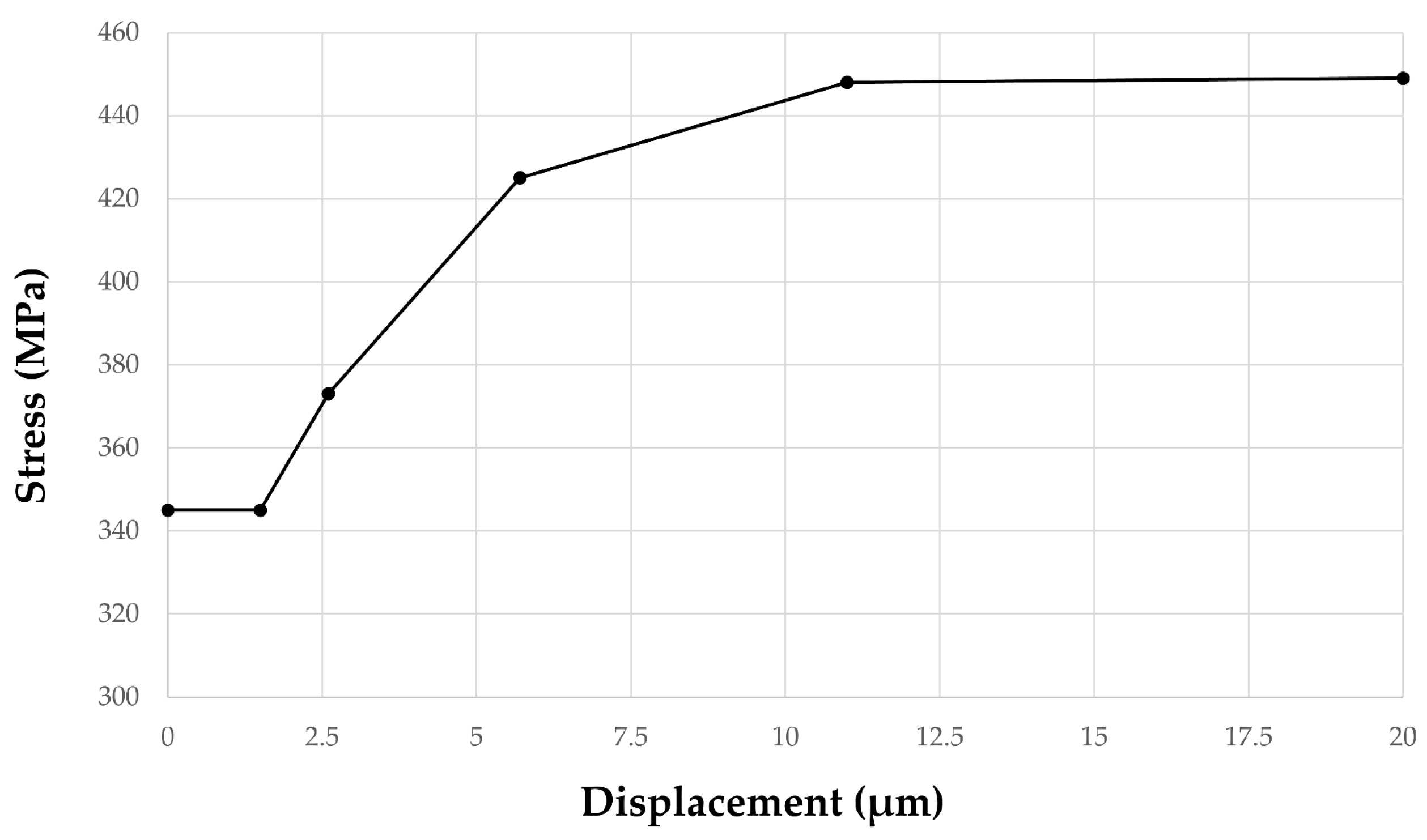 Buildings 12 01217 g006