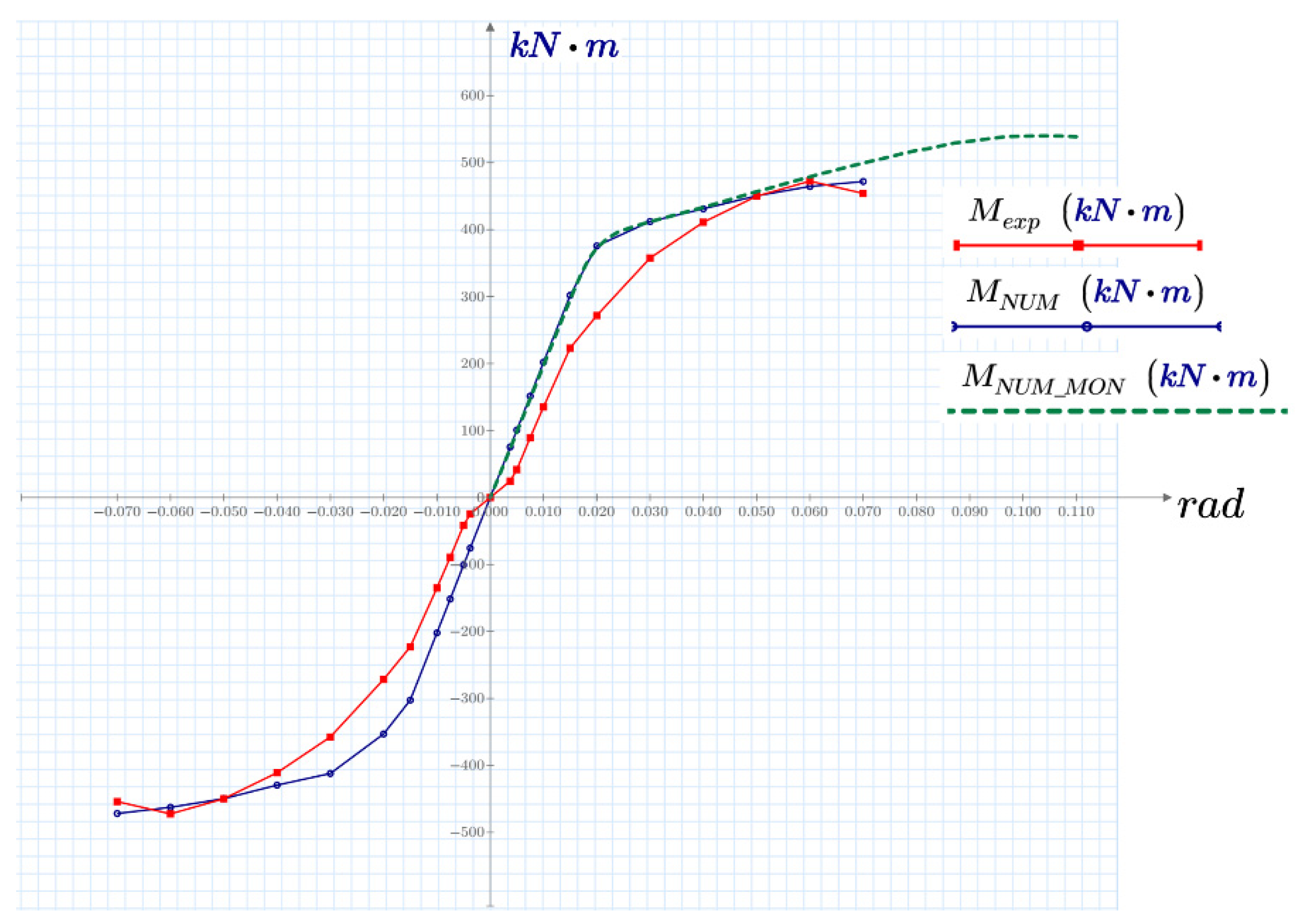 Buildings 12 01217 g012