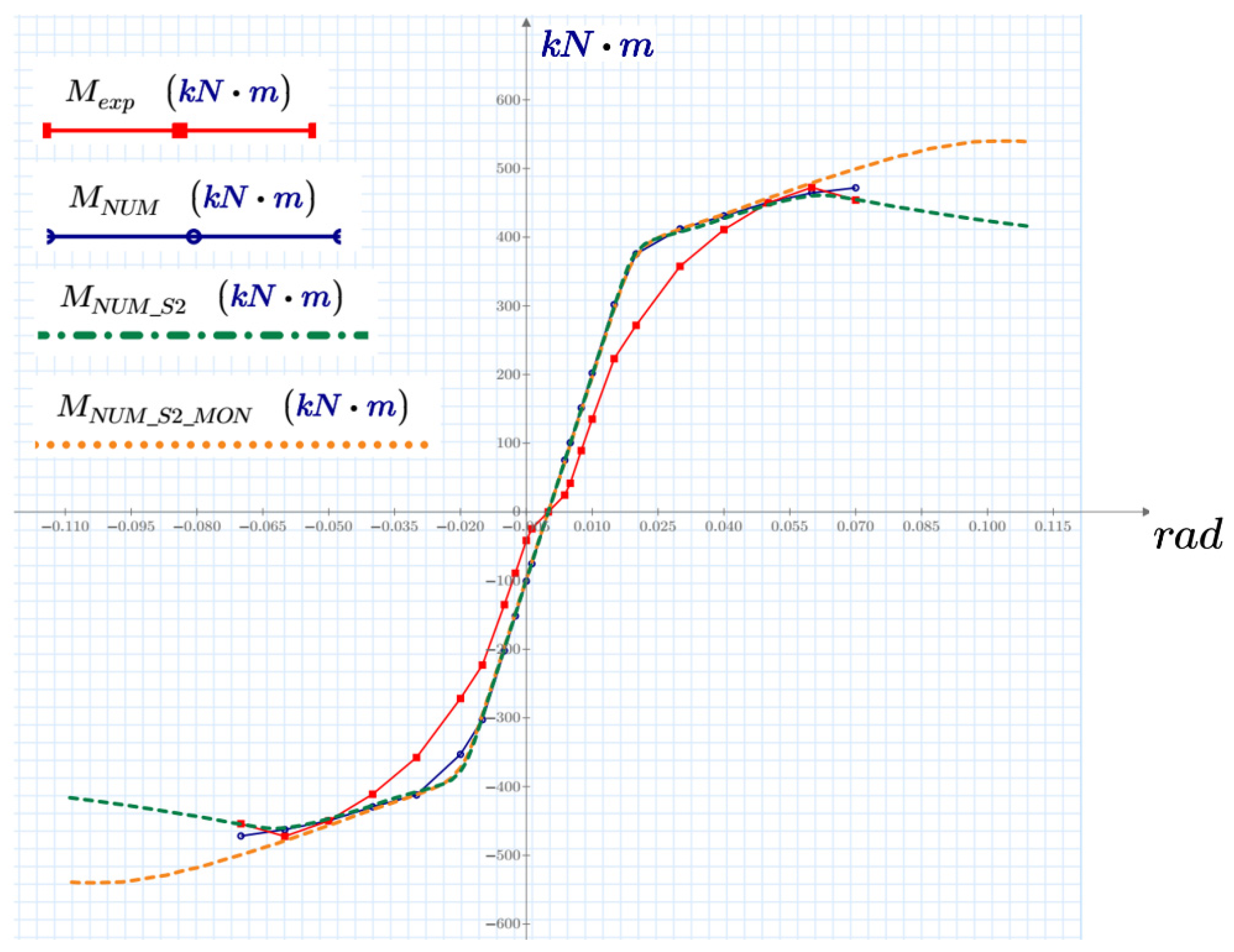 Buildings 12 01217 g016