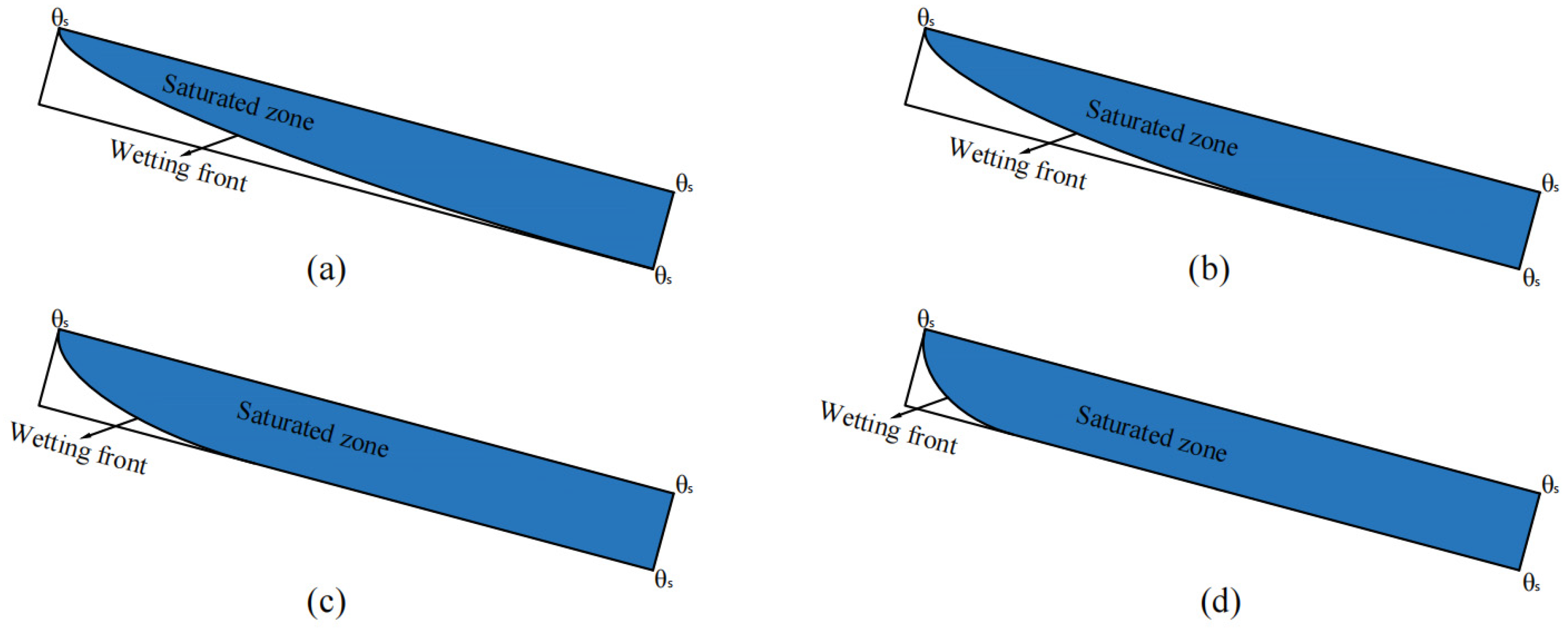 Buildings 12 01218 g004 550