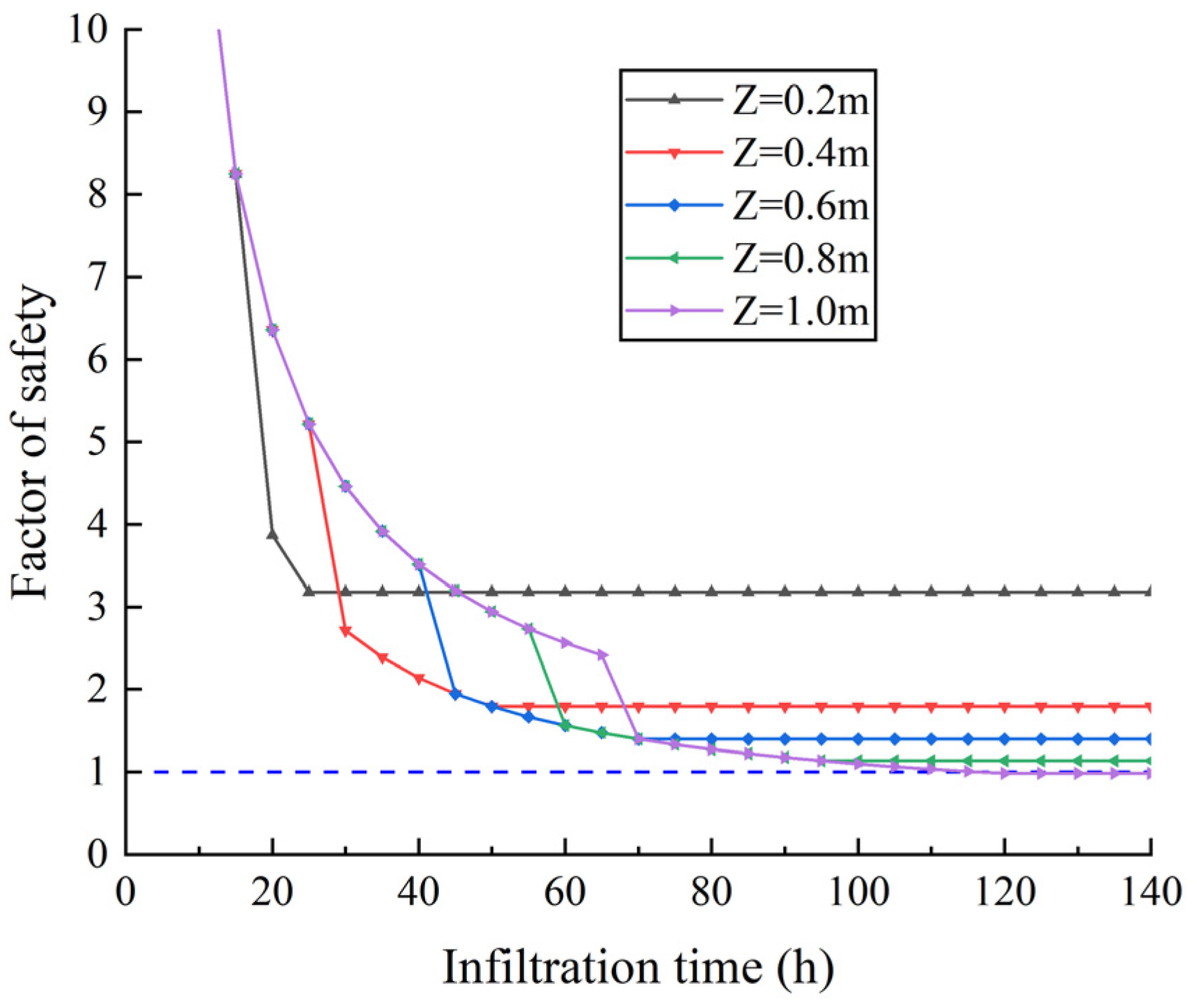 Buildings 12 01218 g015 550