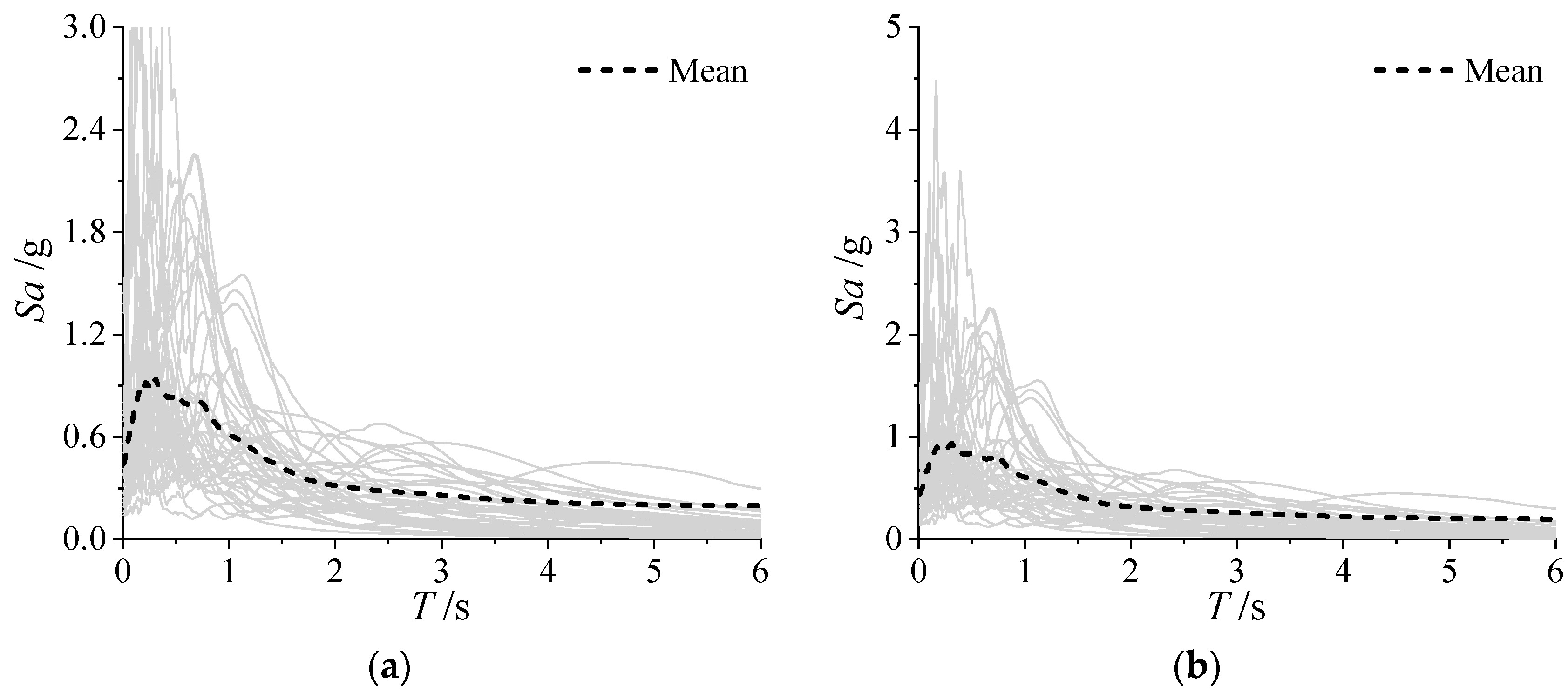 Buildings 12 01219 g002 550