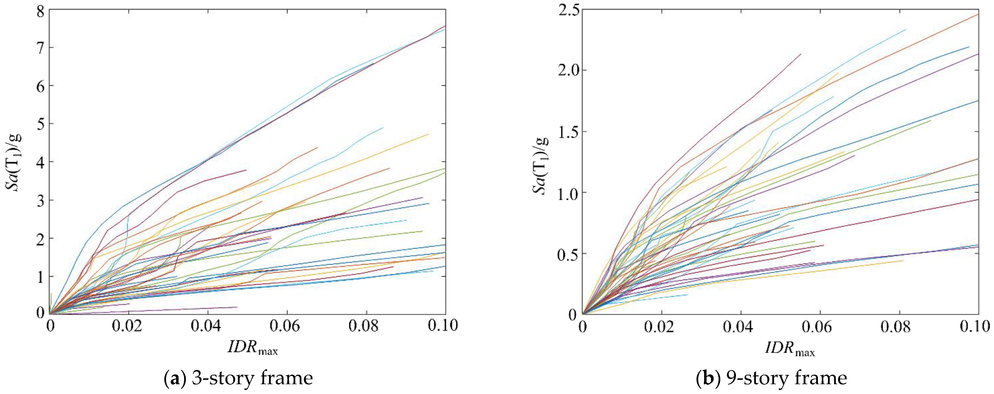 Buildings 12 01219 g003 550