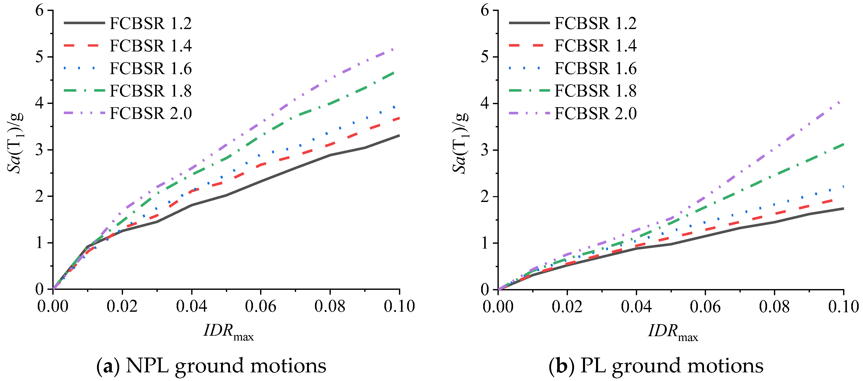Buildings 12 01219 g004 550