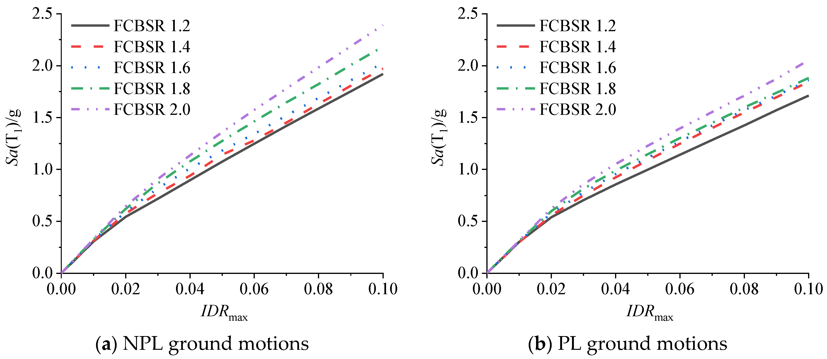 Buildings 12 01219 g005 550