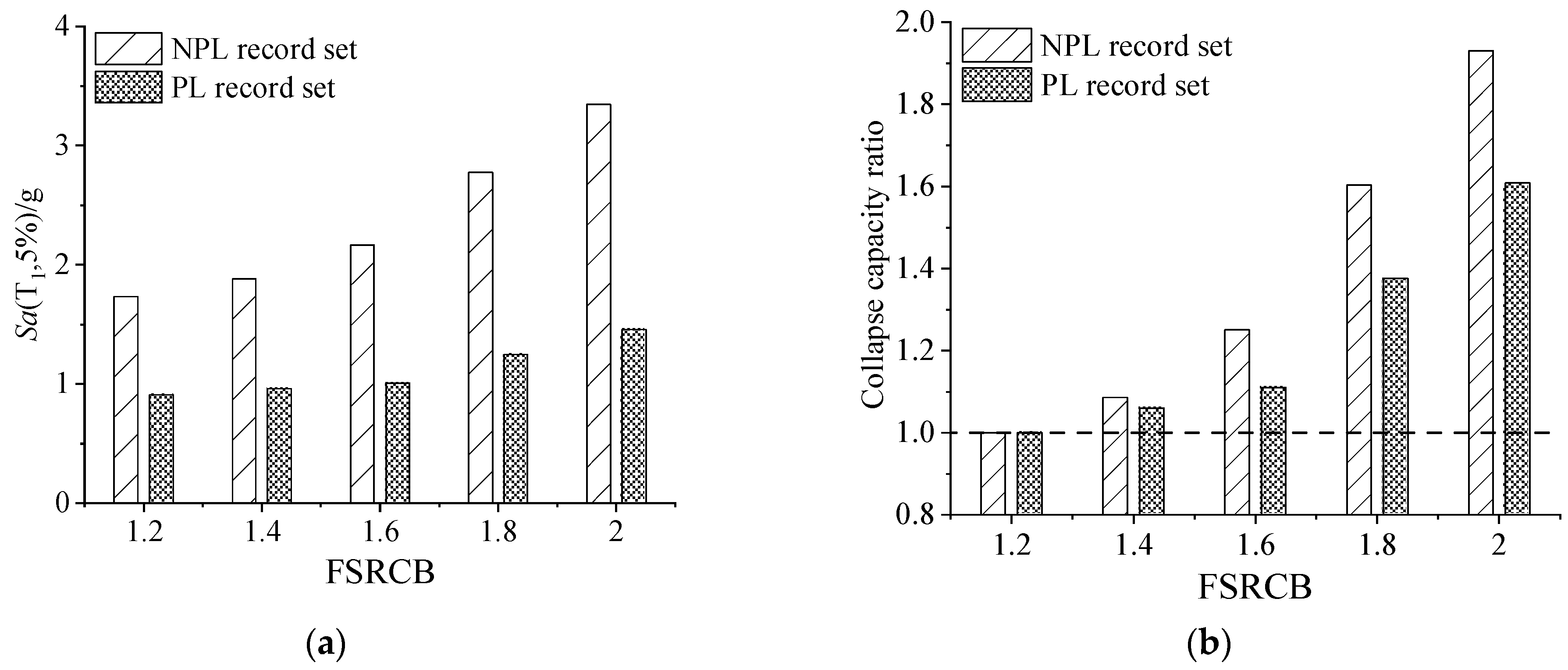 Buildings 12 01219 g007 550