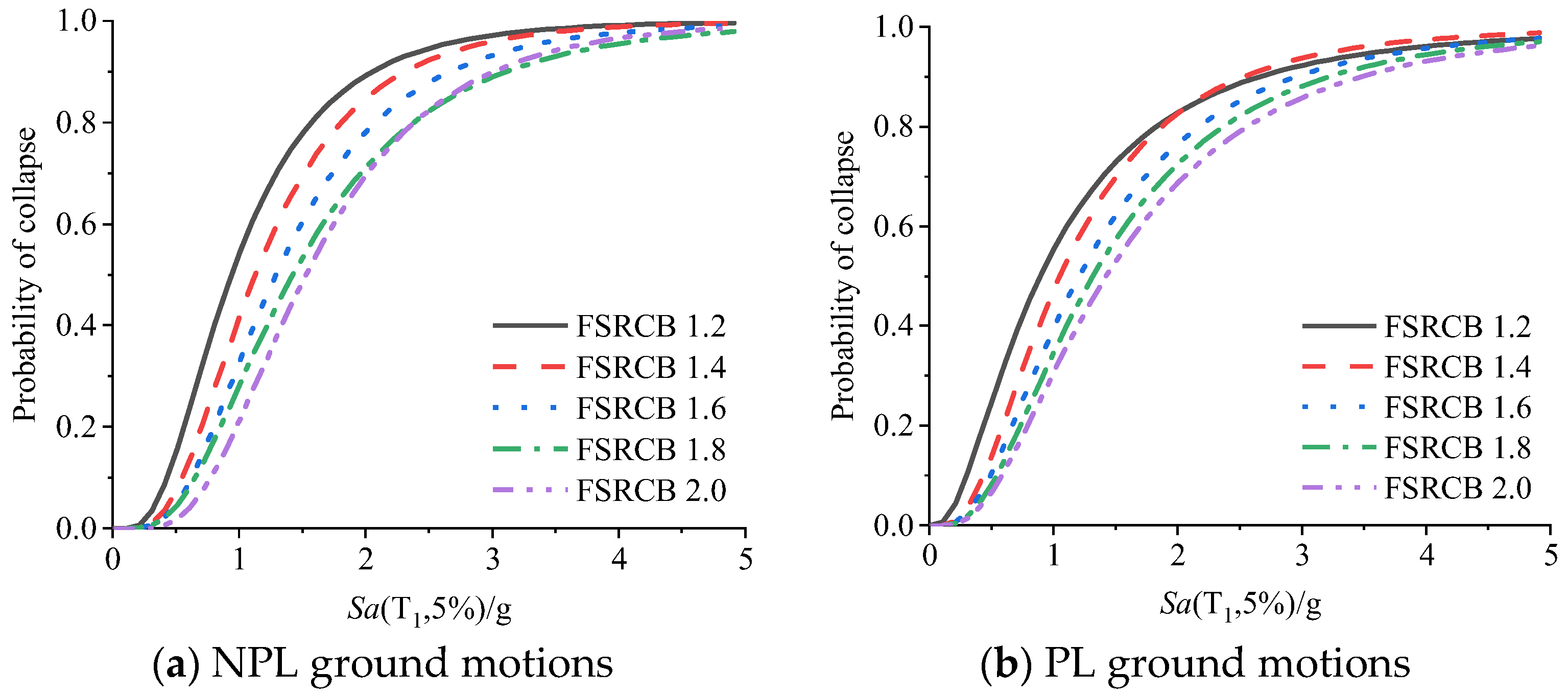 Buildings 12 01219 g008 550