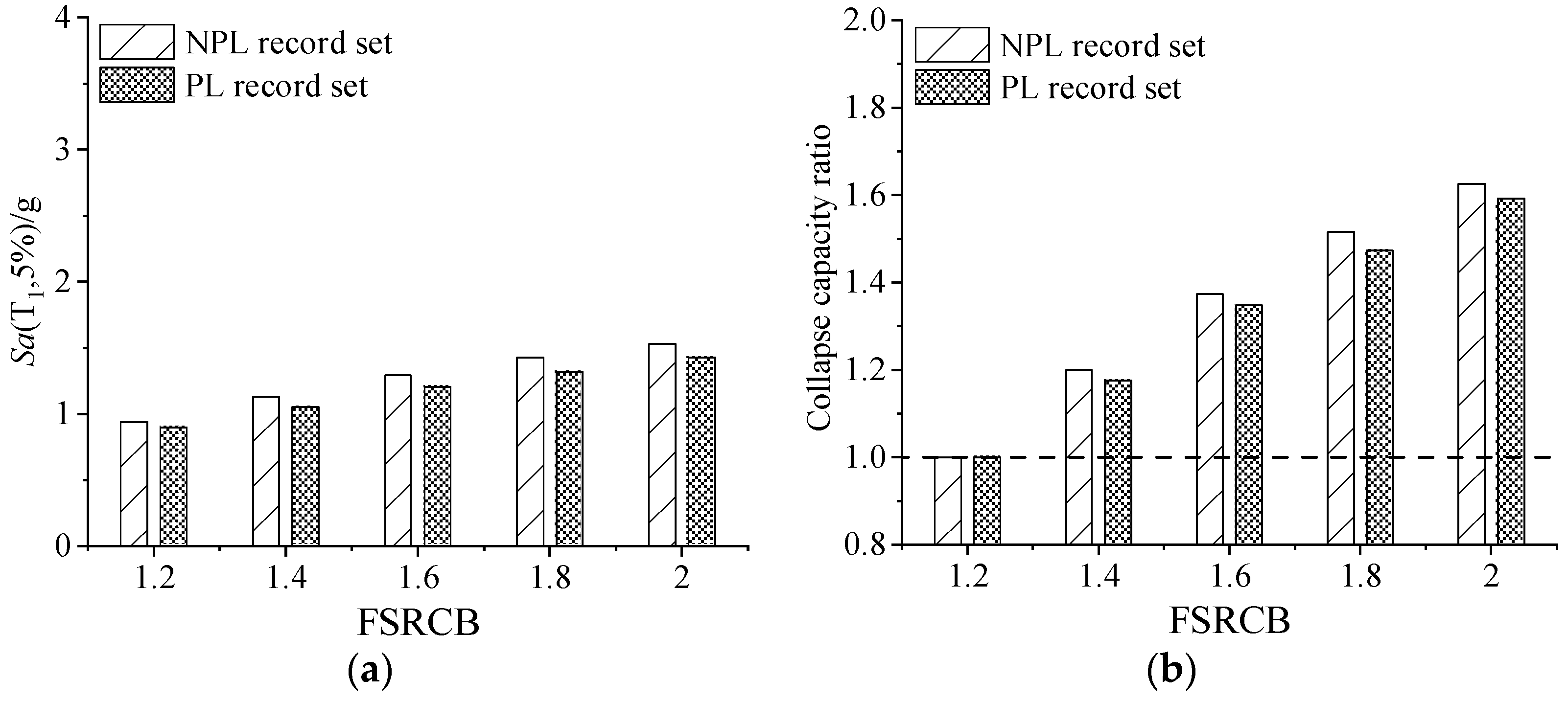 Buildings 12 01219 g009 550