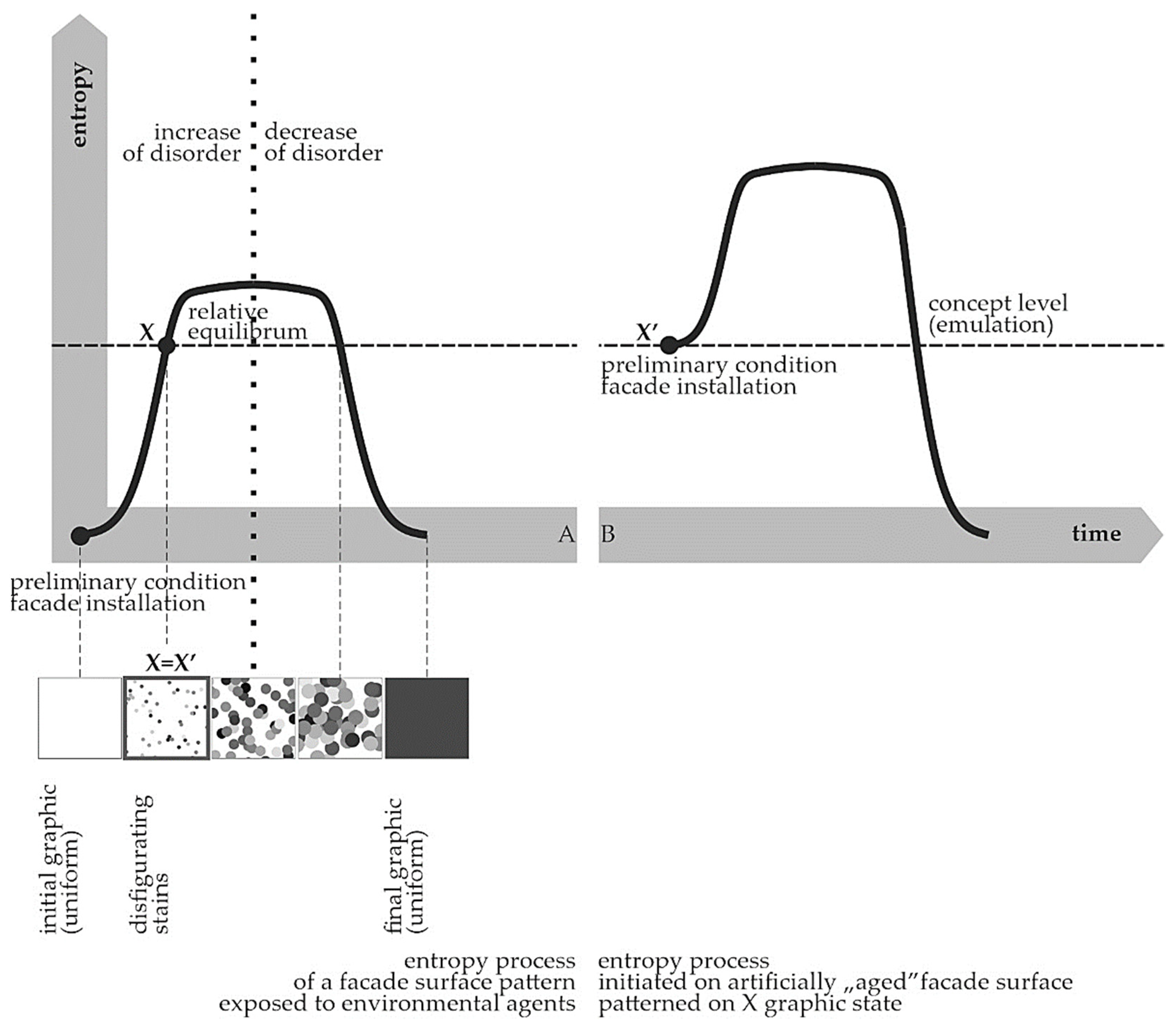 Buildings 12 01220 g001 550