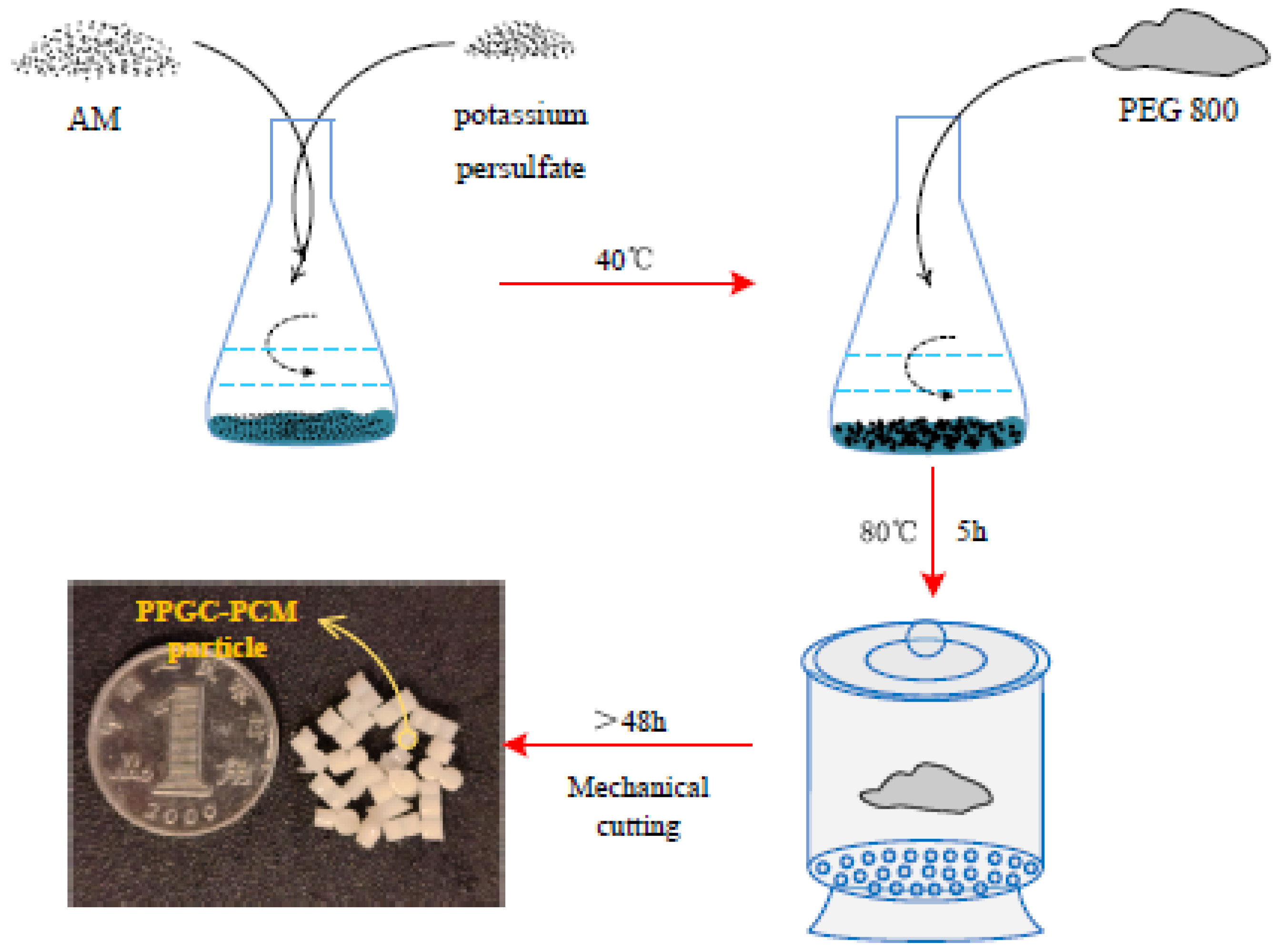 Buildings 12 01221 g004 550