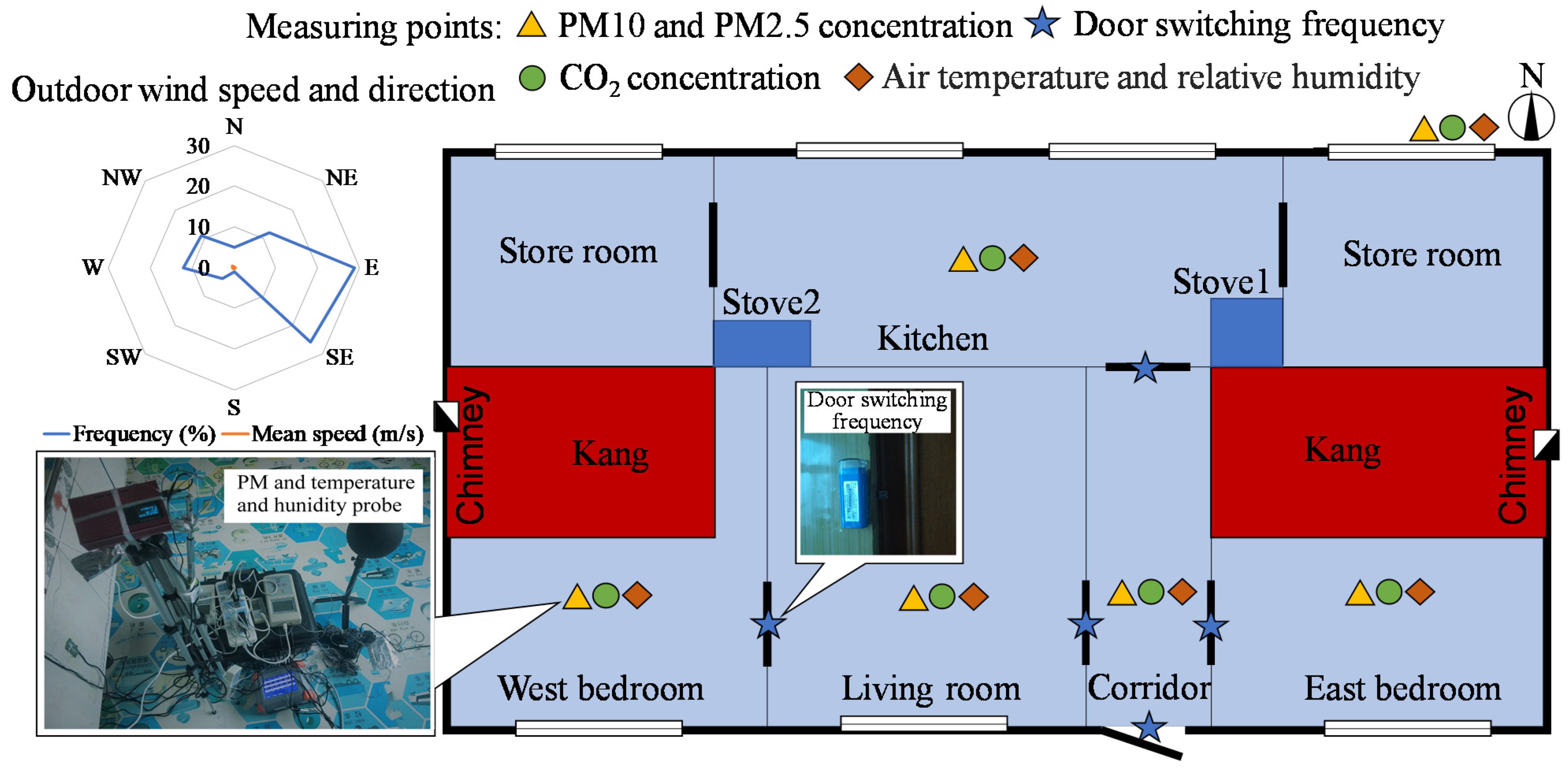 Buildings 12 01223 g002 550