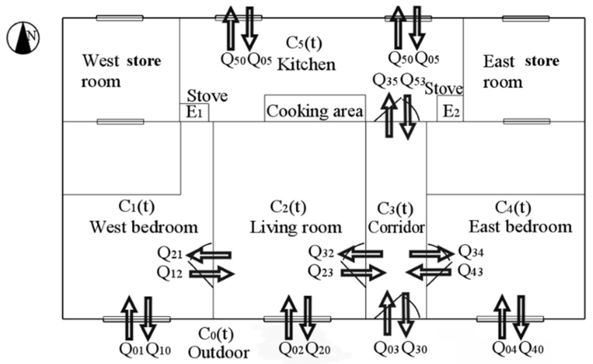 Buildings 12 01223 g004 550
