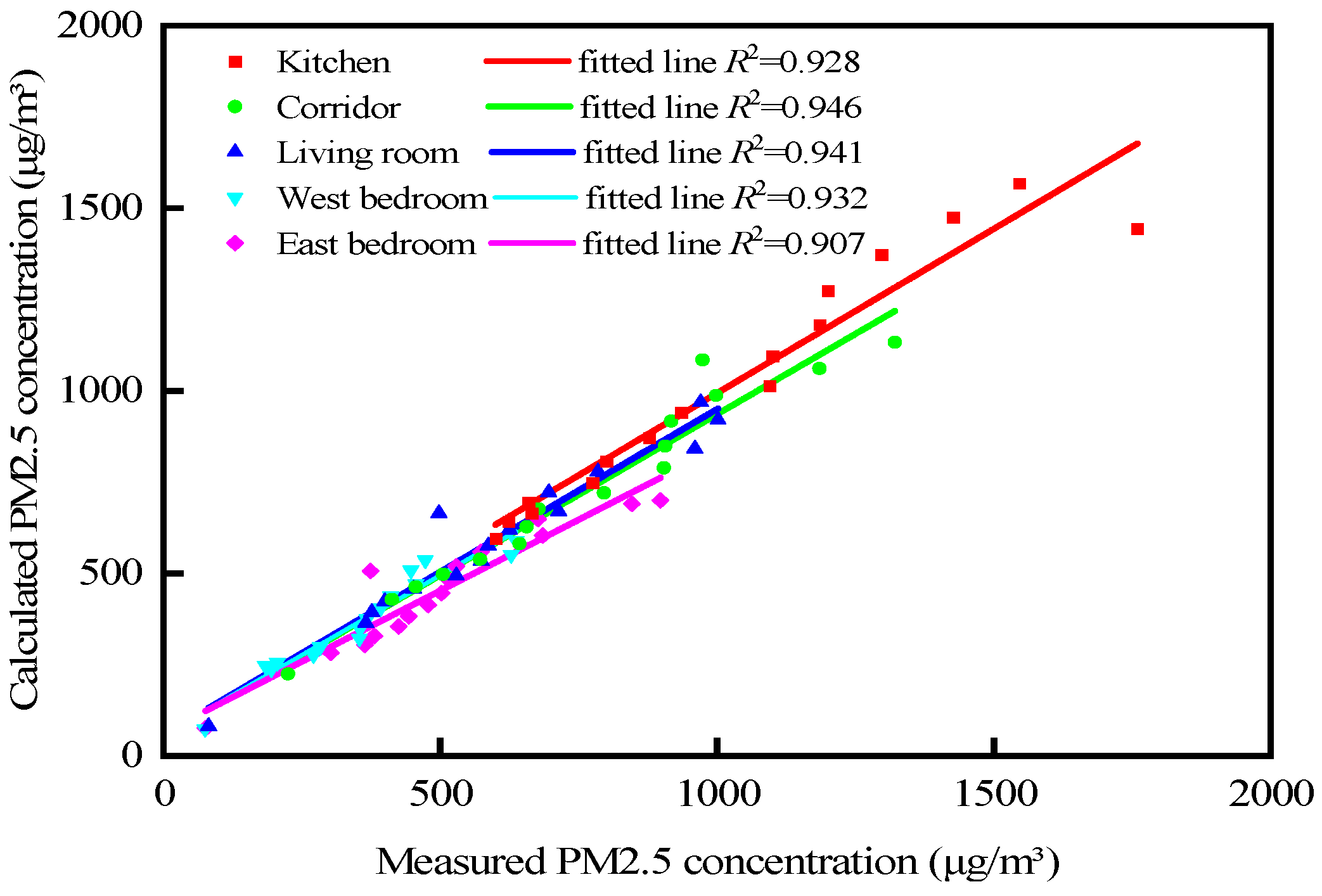 Buildings 12 01223 g006 550