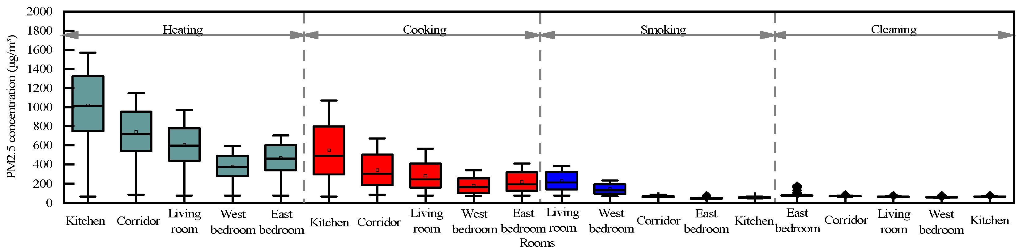 Buildings 12 01223 g007 550