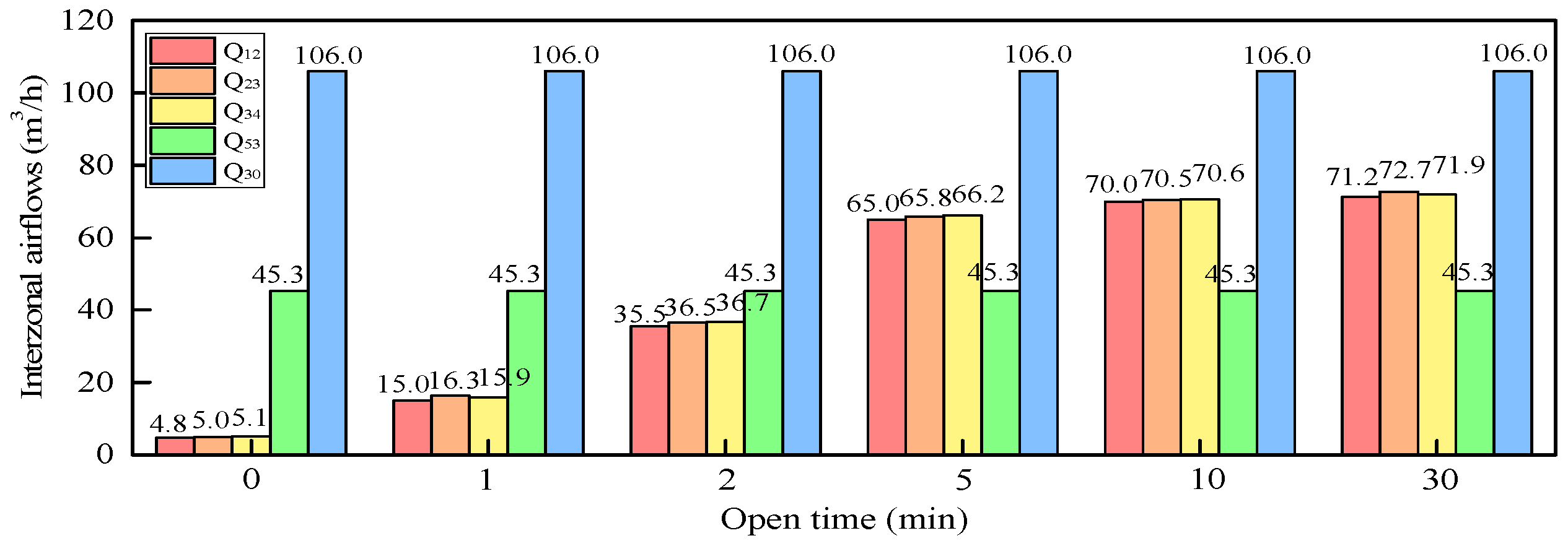Buildings 12 01223 g008 550
