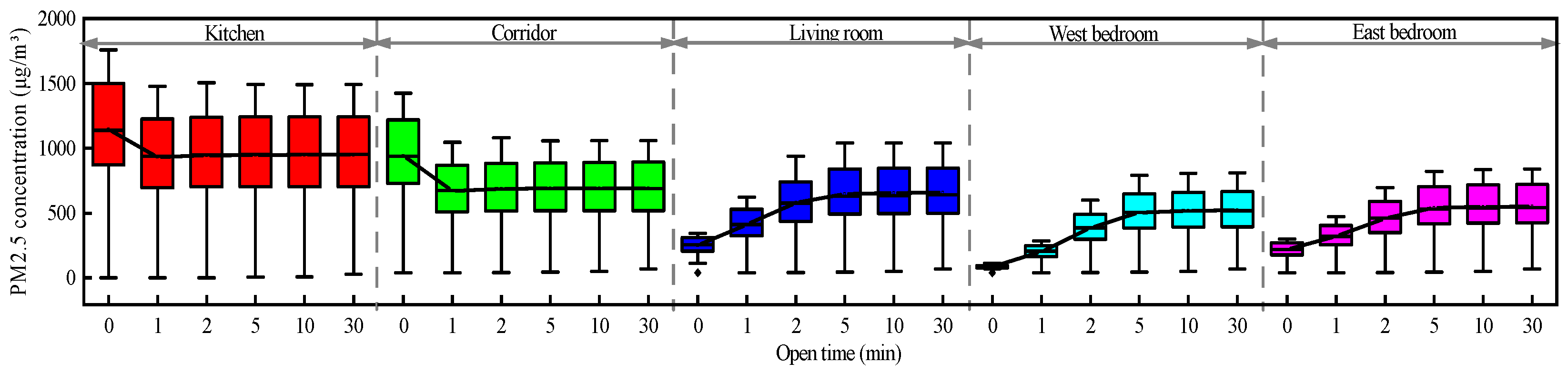 Buildings 12 01223 g009 550