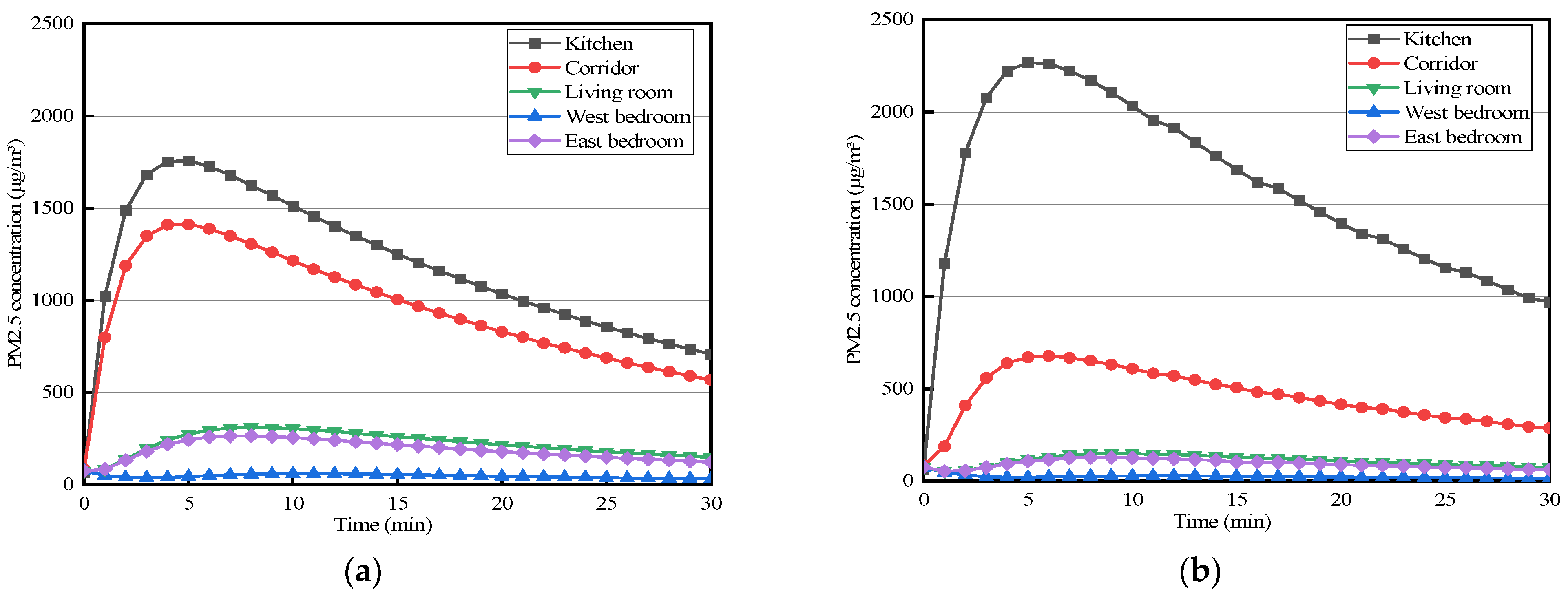 Buildings 12 01223 g010 550