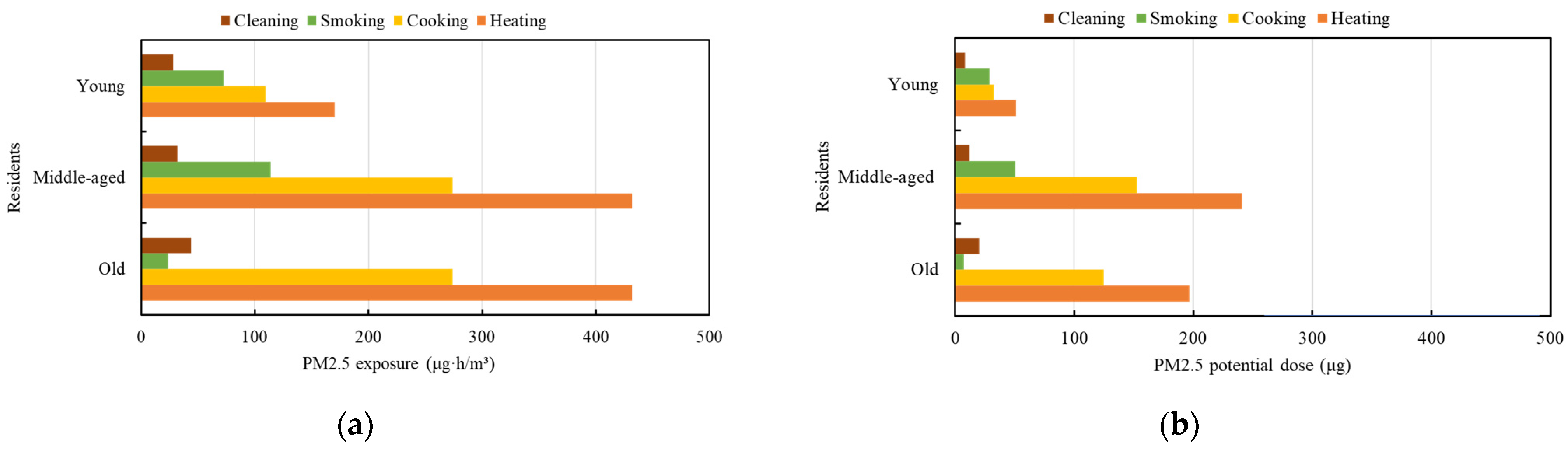 Buildings 12 01223 g011 550