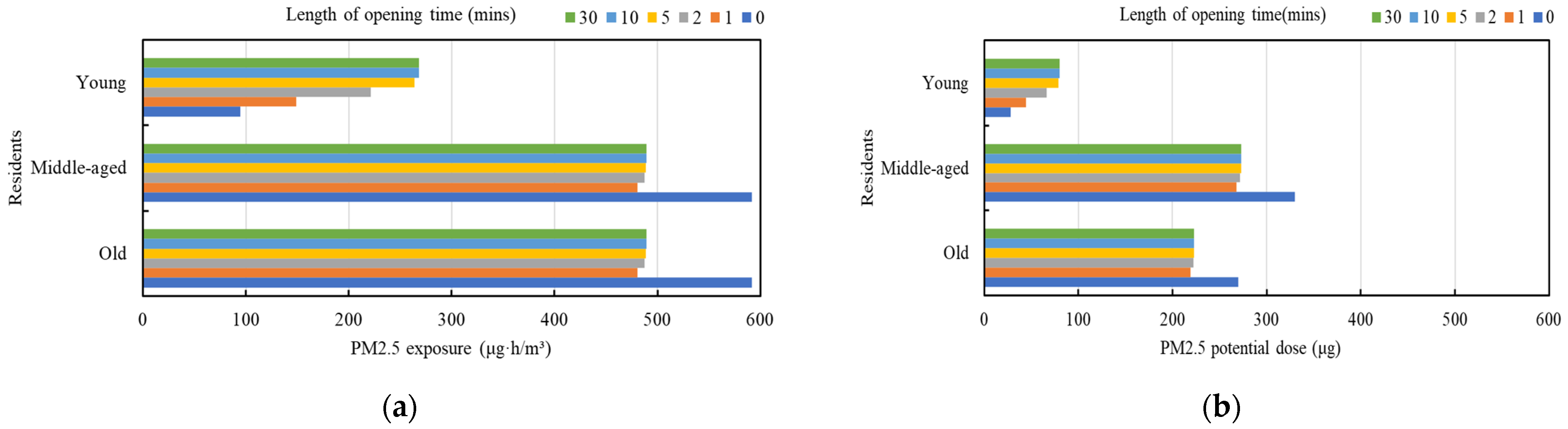 Buildings 12 01223 g012 550