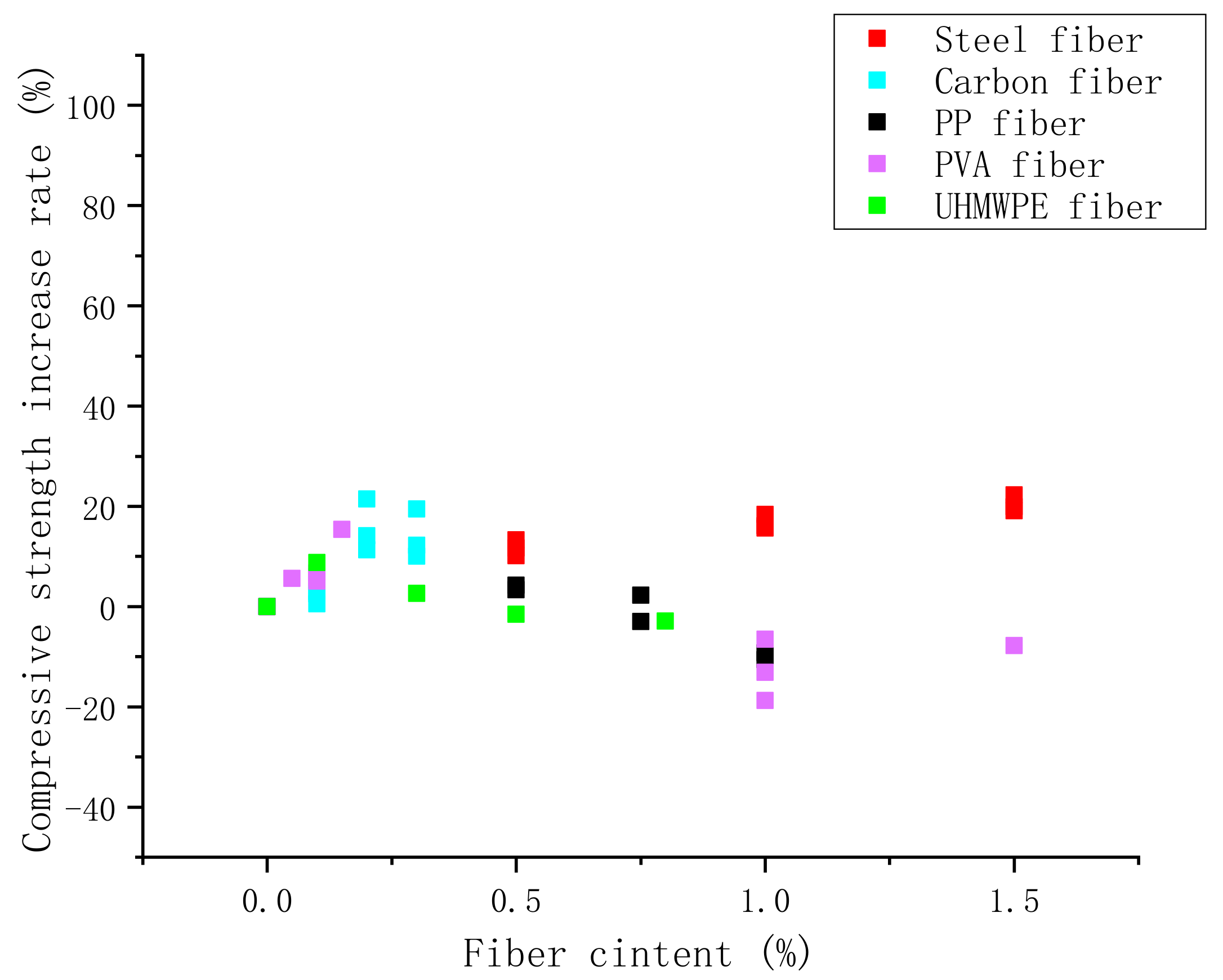 Buildings 12 01224 g005 550
