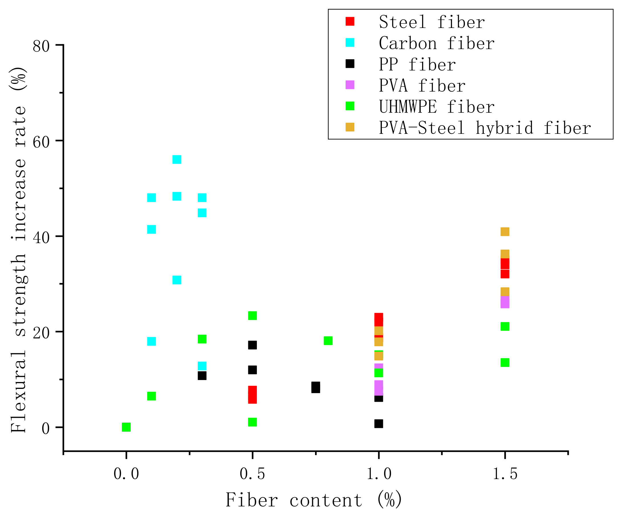 Buildings 12 01224 g008 550