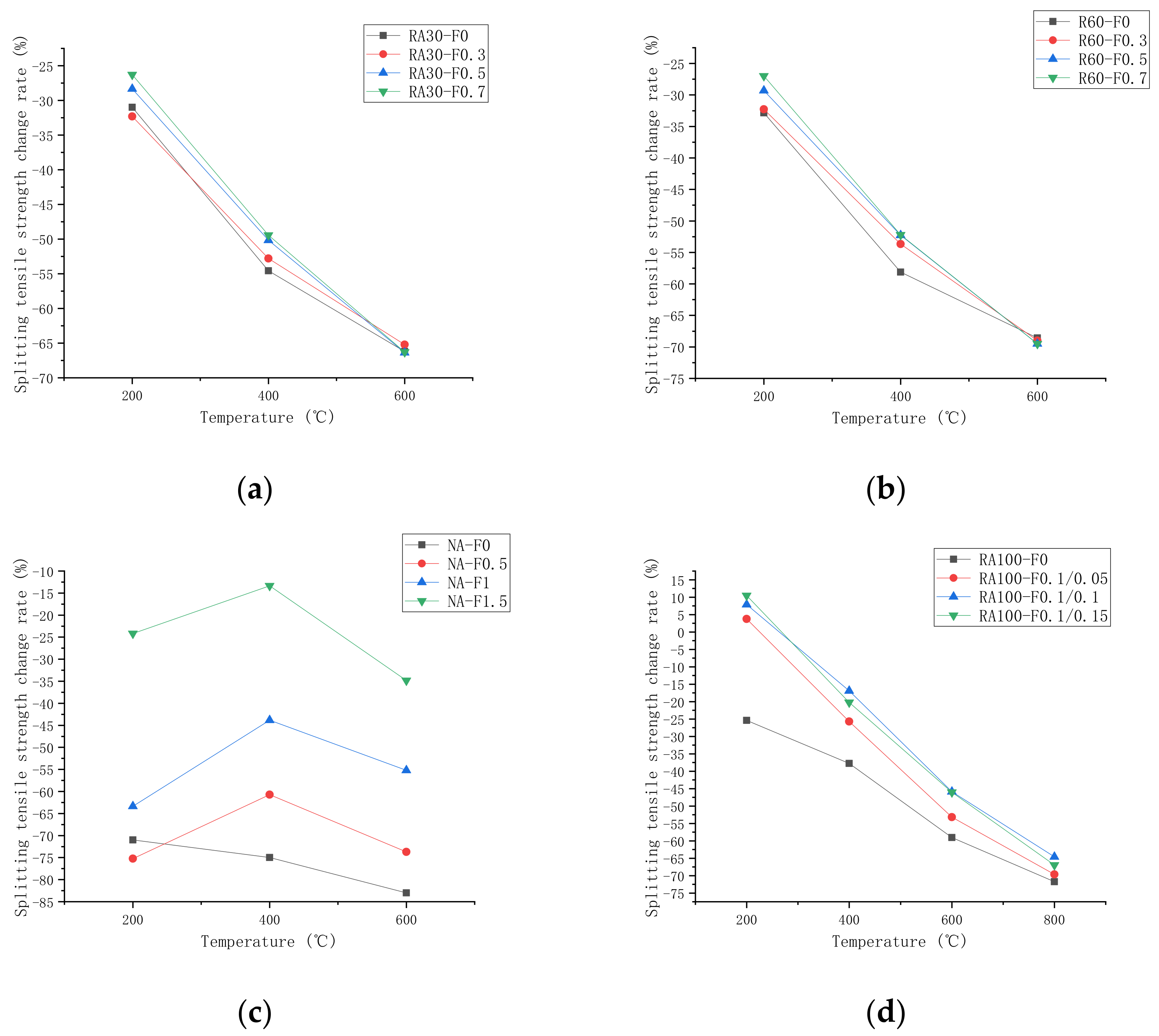 Buildings 12 01224 g013 550