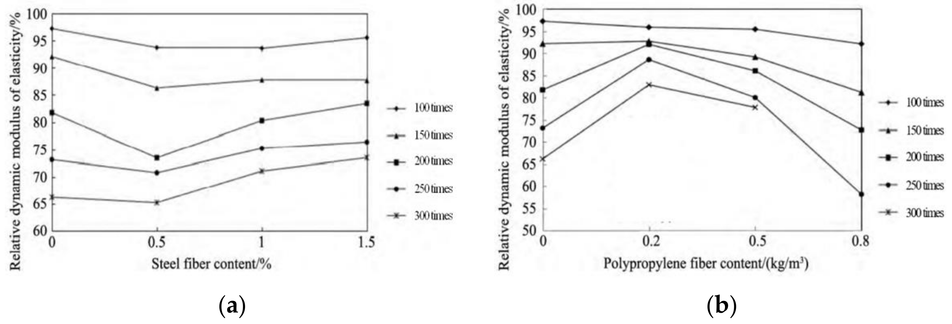 Buildings 12 01224 g014 550