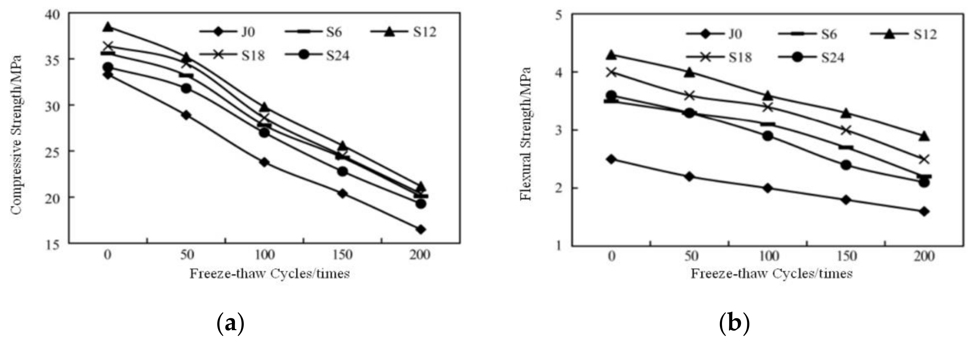 Buildings 12 01224 g015 550