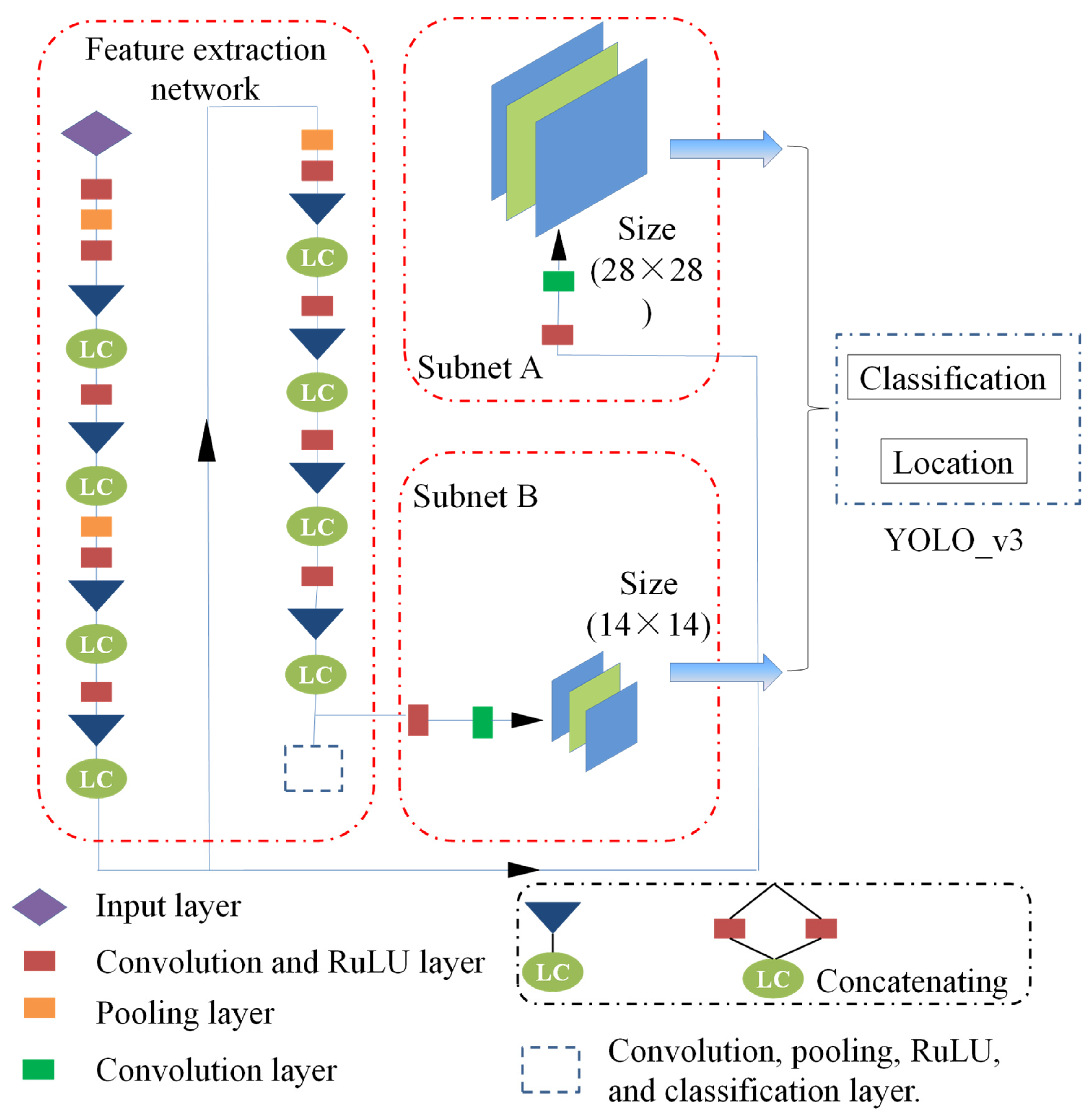 Buildings 12 01225 g005