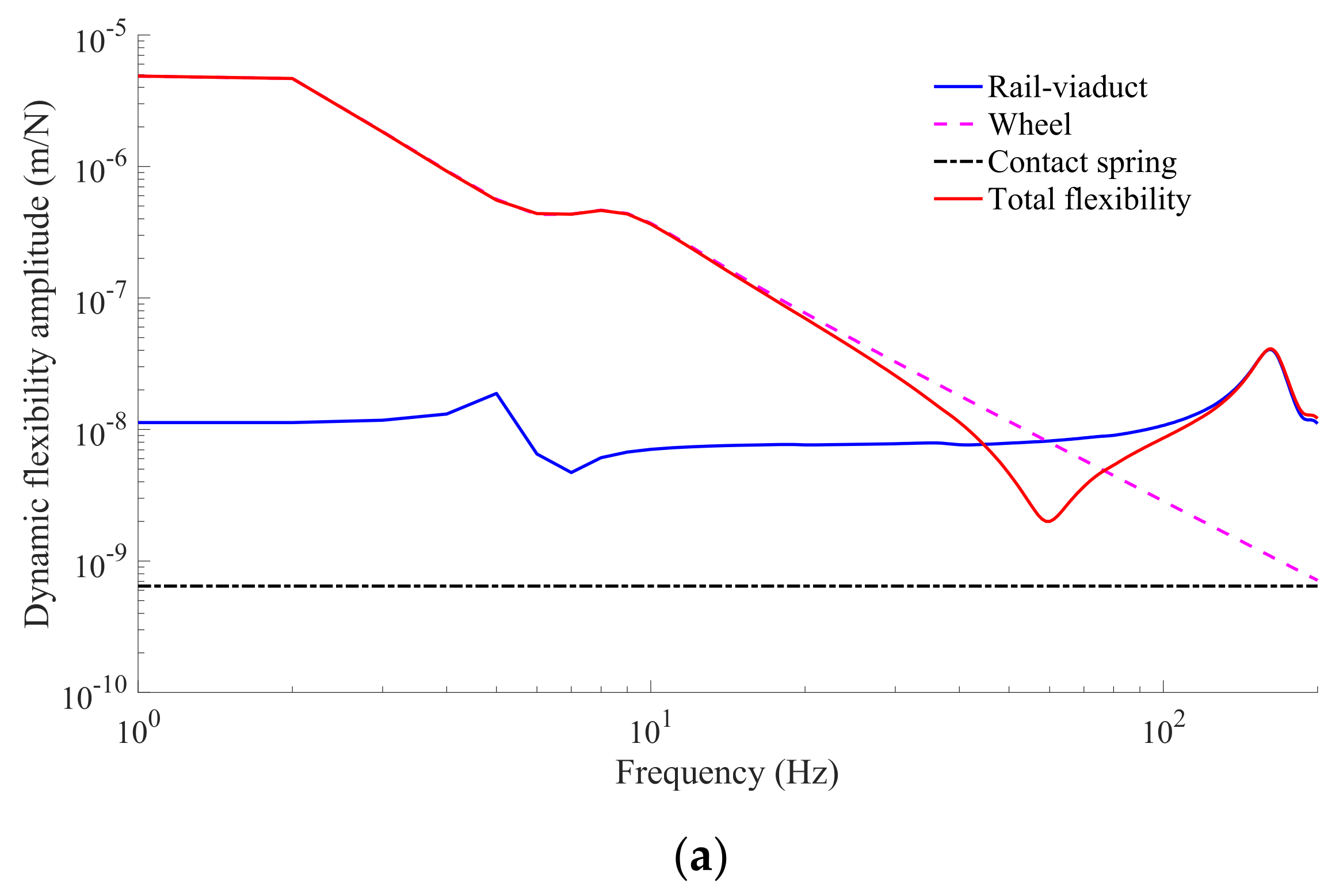 Buildings 12 01226 g003a 550