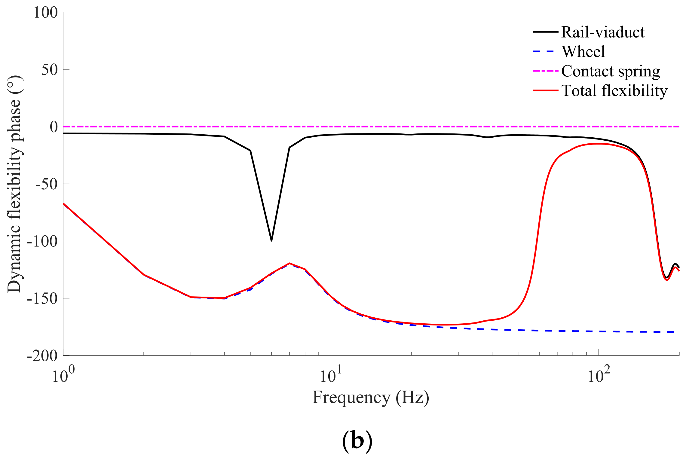 Buildings 12 01226 g003b 550