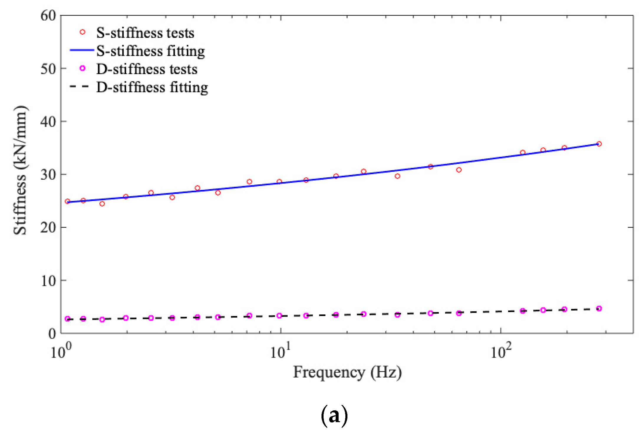 Buildings 12 01226 g004a 550