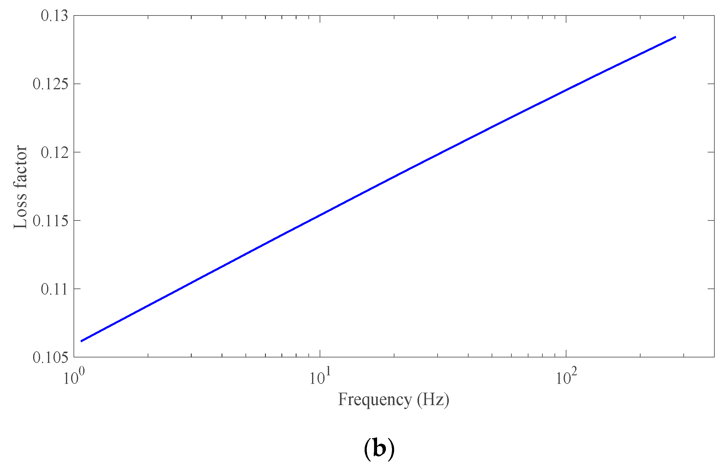 Buildings 12 01226 g004b 550