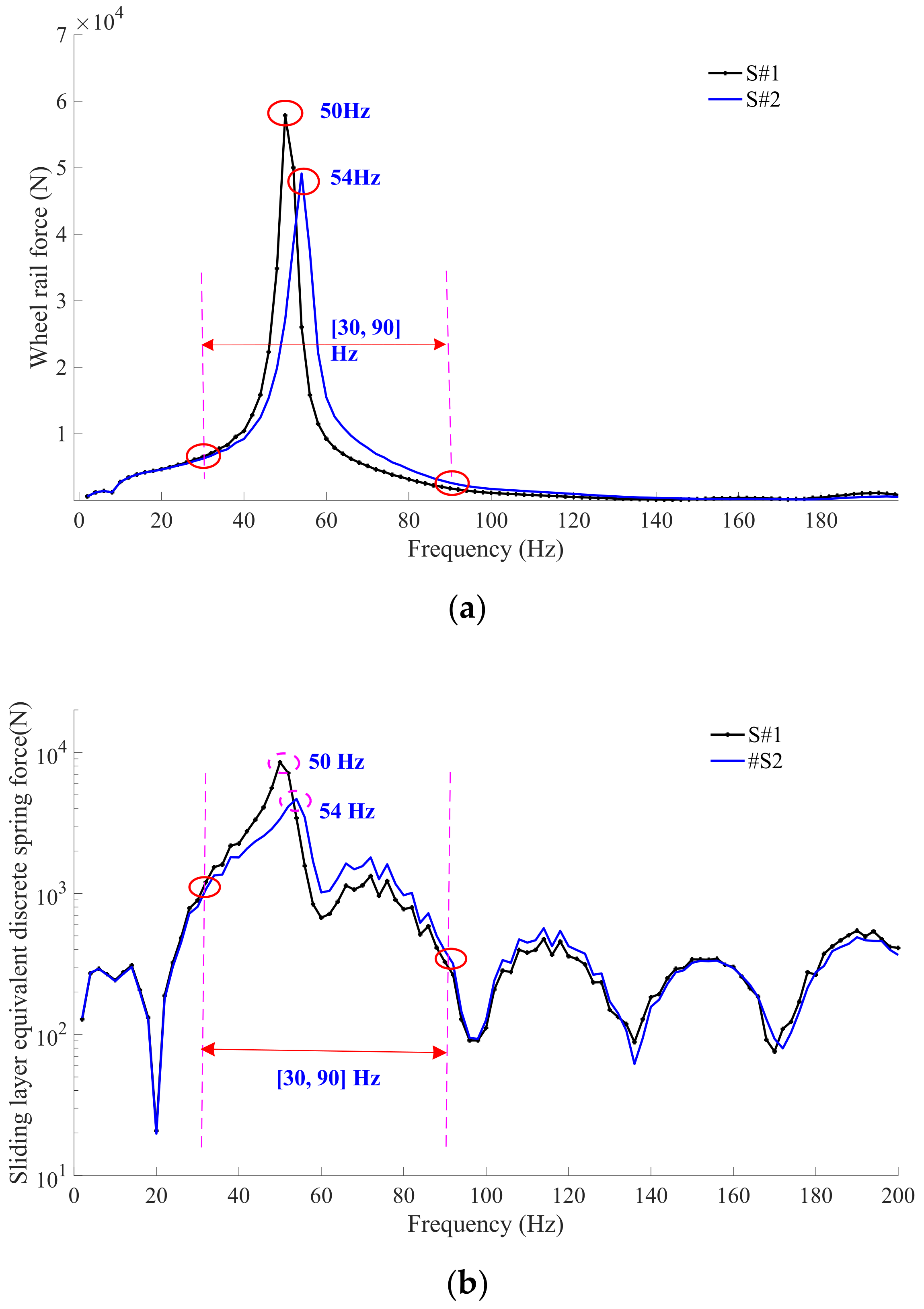 Buildings 12 01226 g005 550