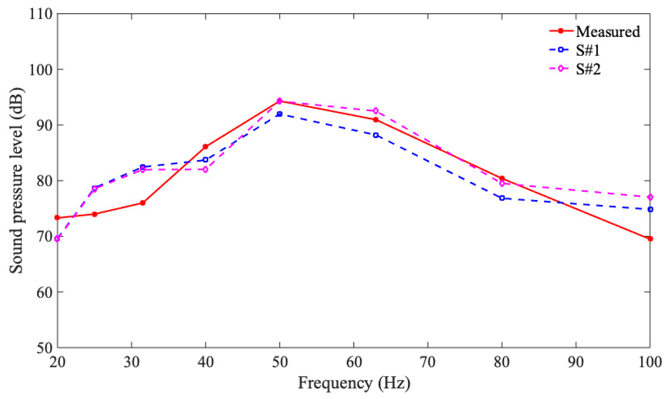 Buildings 12 01226 g008 550