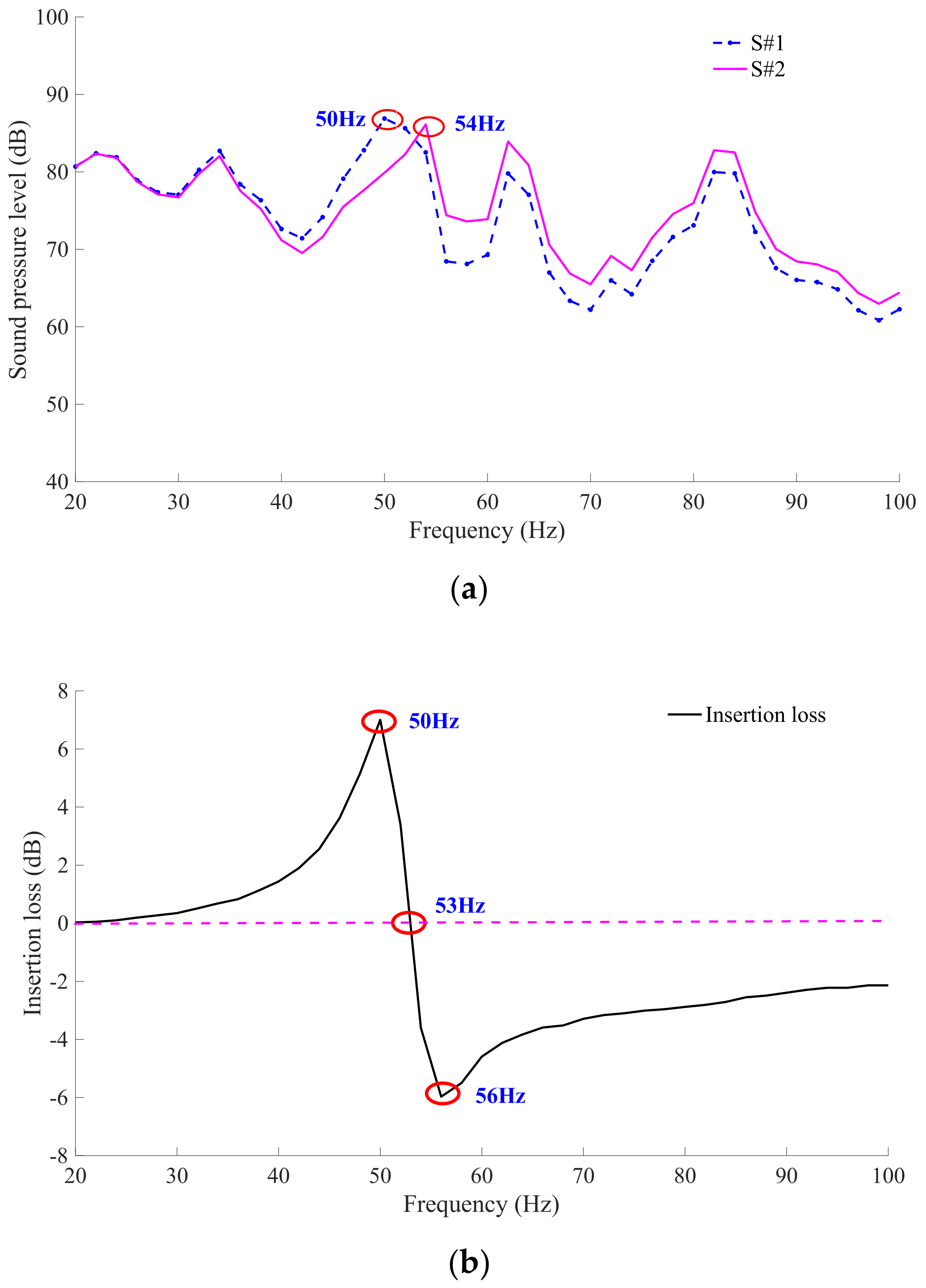 Buildings 12 01226 g010 550
